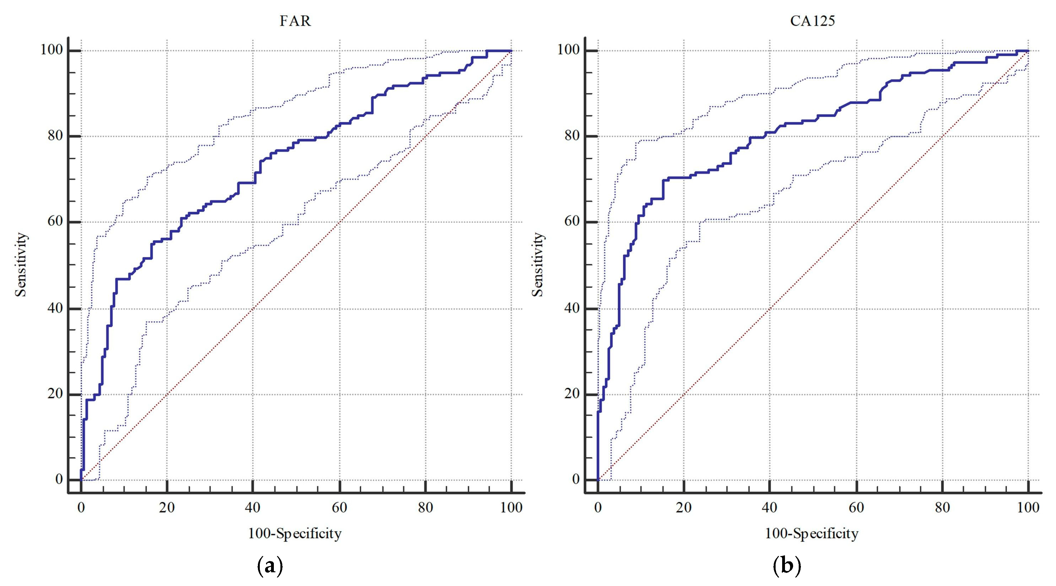 Diagnostics 15 02372 g003a