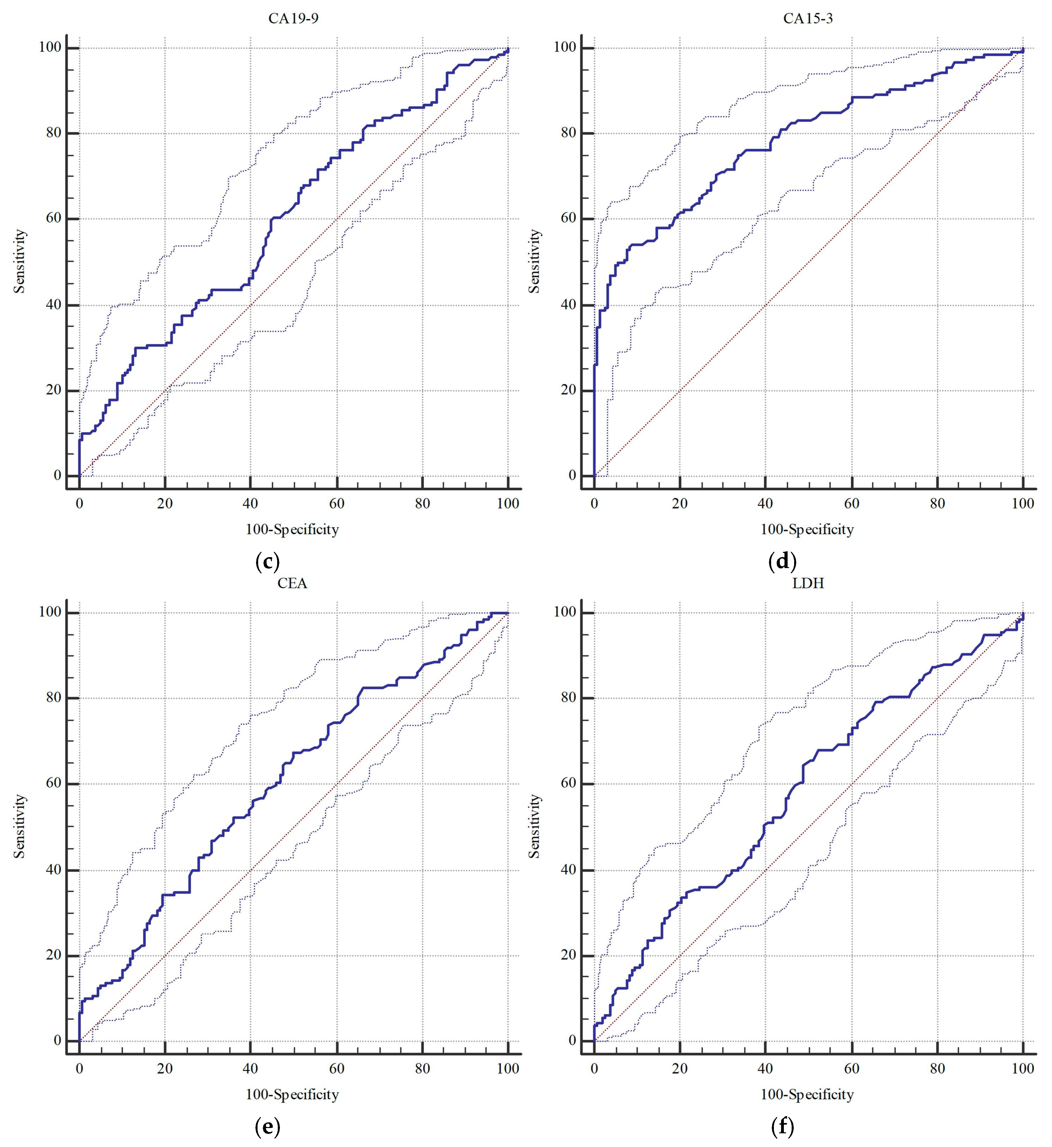 Diagnostics 15 02372 g003b