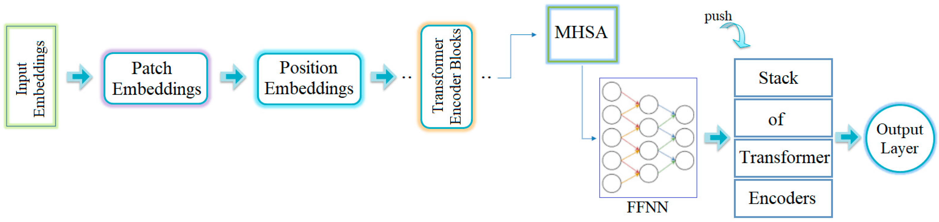Diagnostics 15 02381 g002
