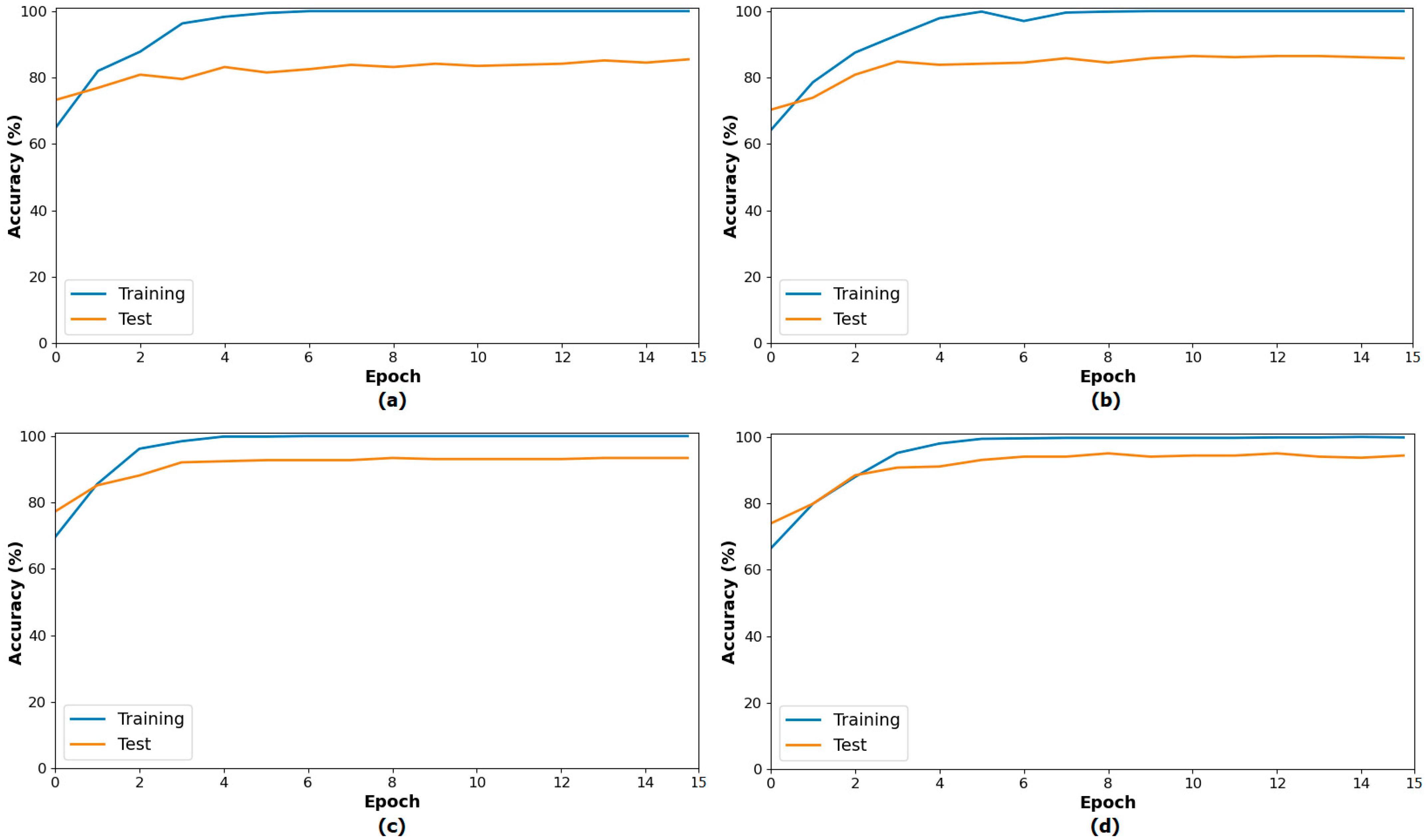 Diagnostics 15 02381 g006