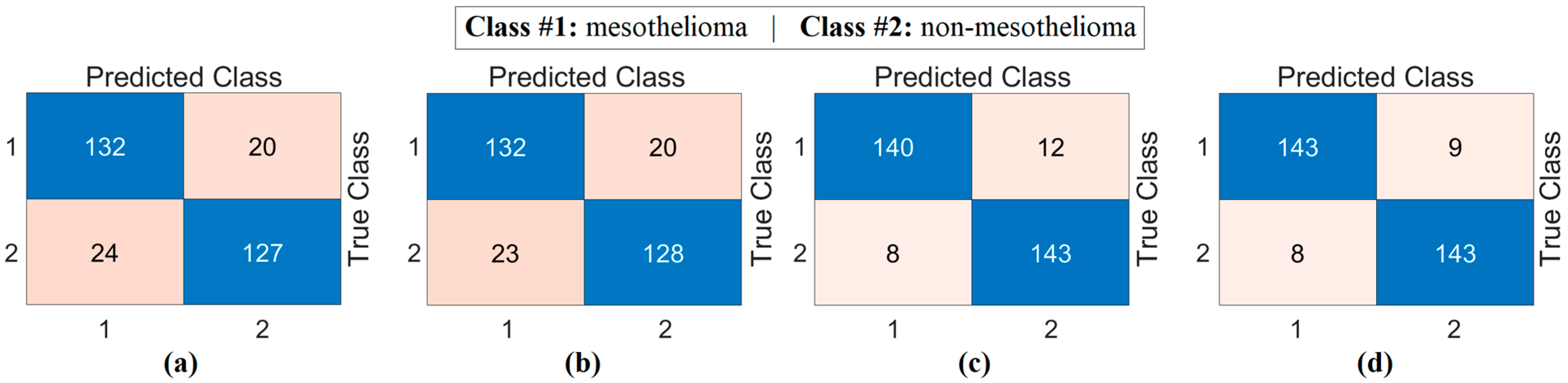 Diagnostics 15 02381 g007