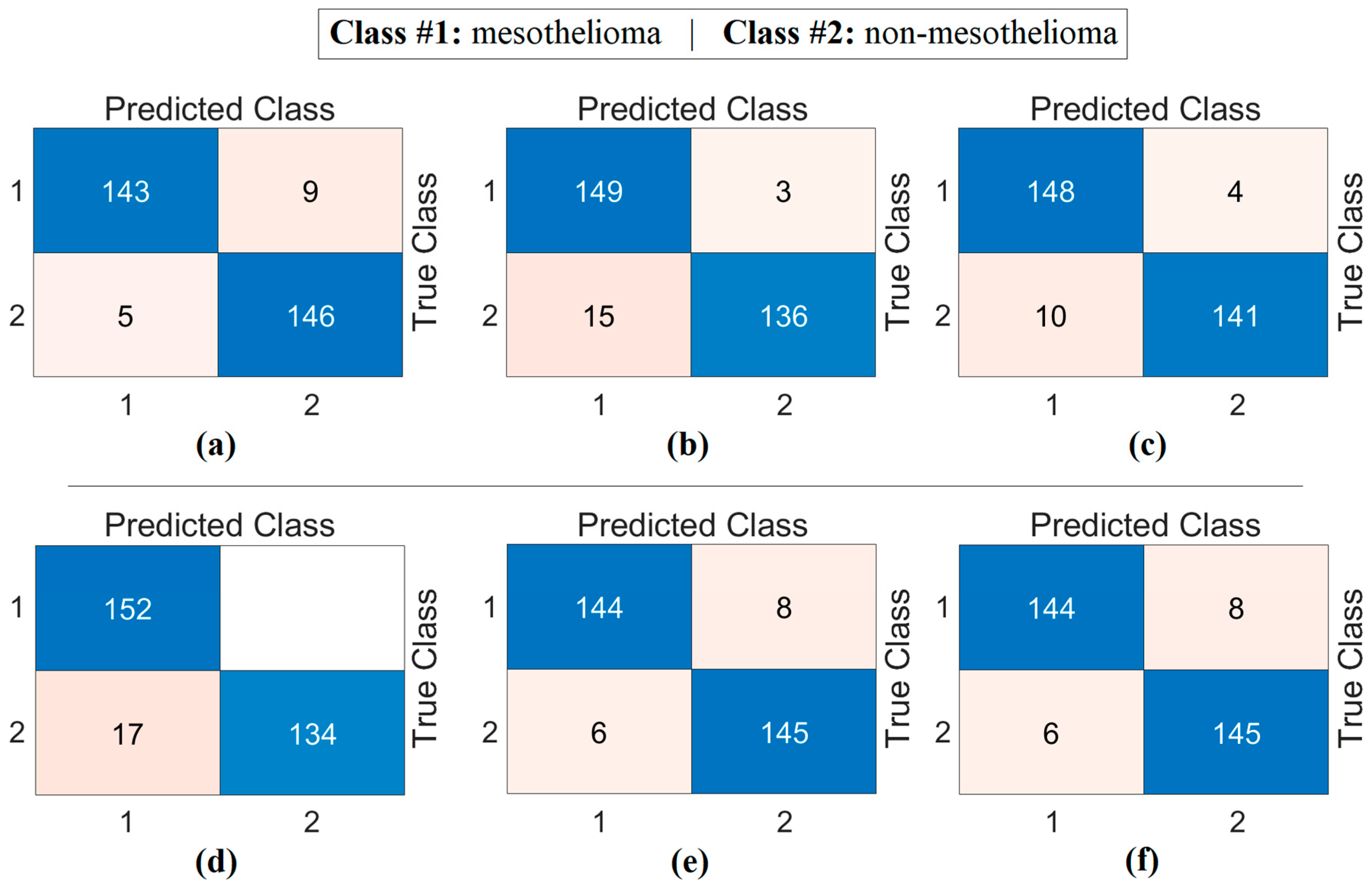 Diagnostics 15 02381 g009