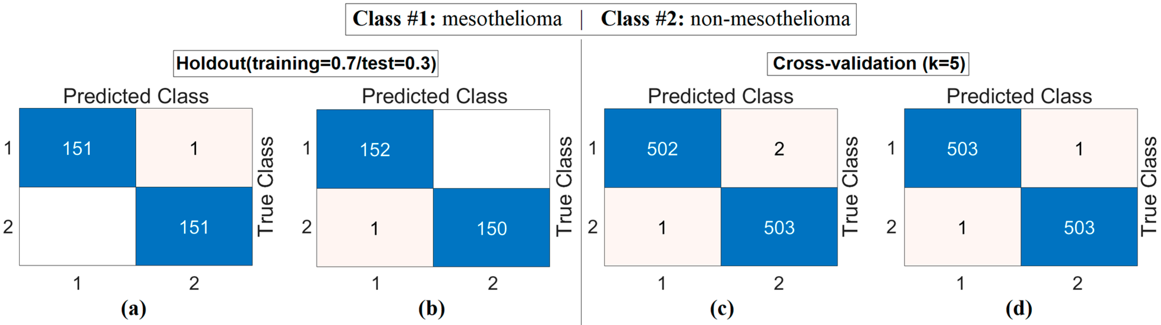 Diagnostics 15 02381 g011