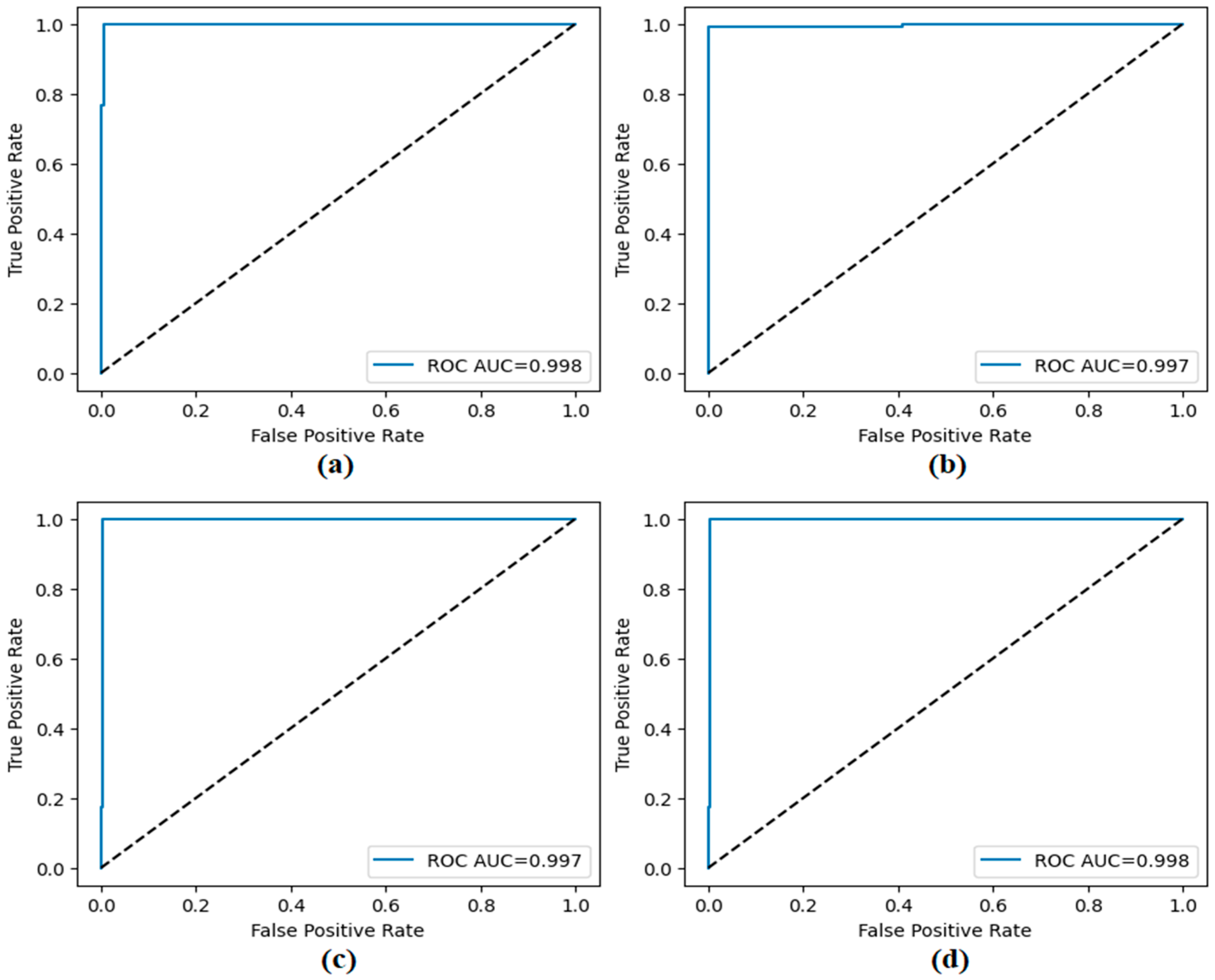 Diagnostics 15 02381 g012