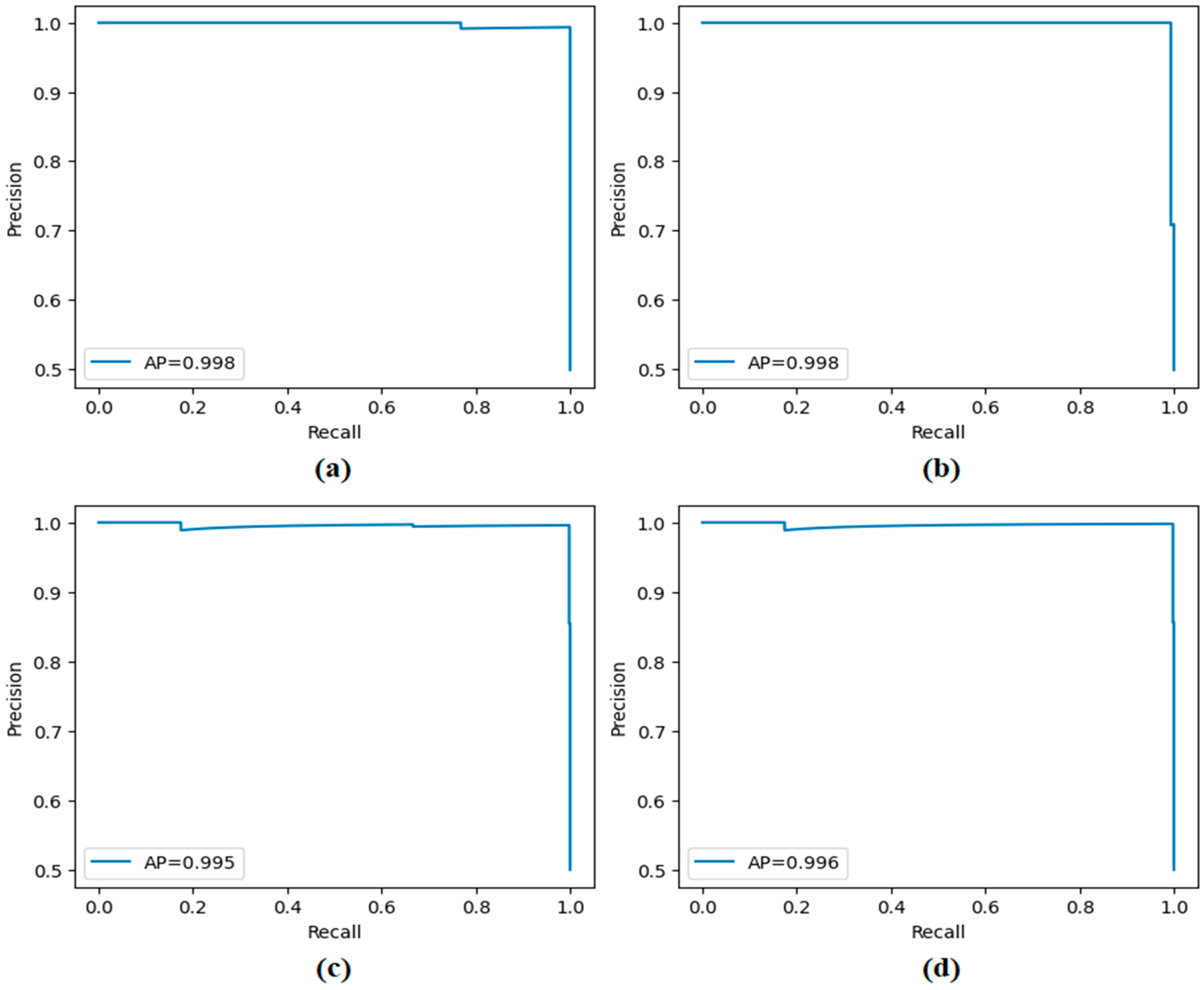 Diagnostics 15 02381 g013