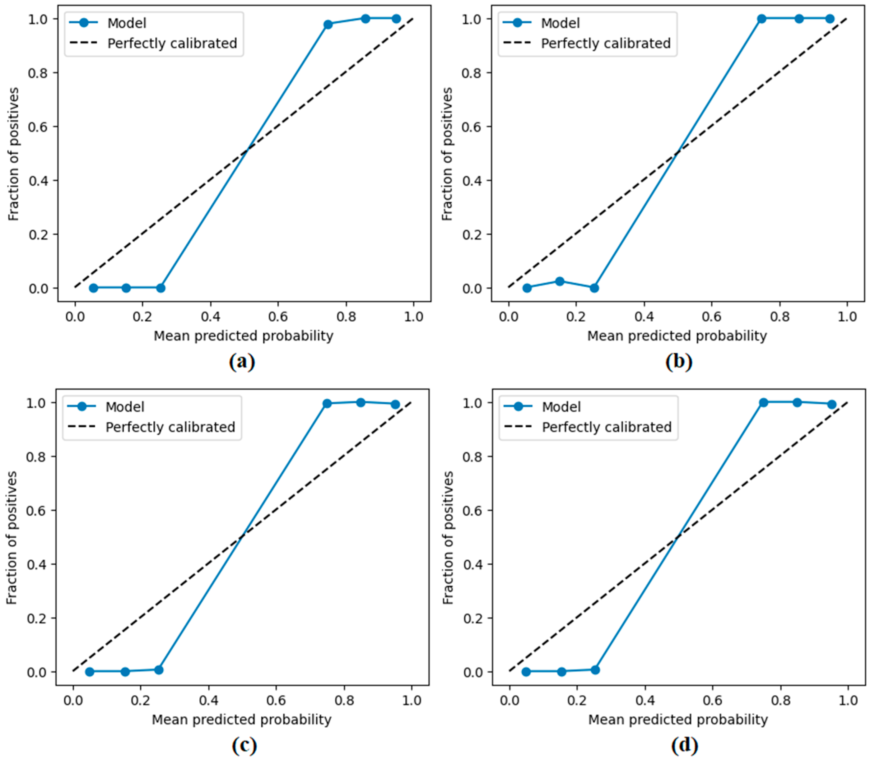 Diagnostics 15 02381 g015