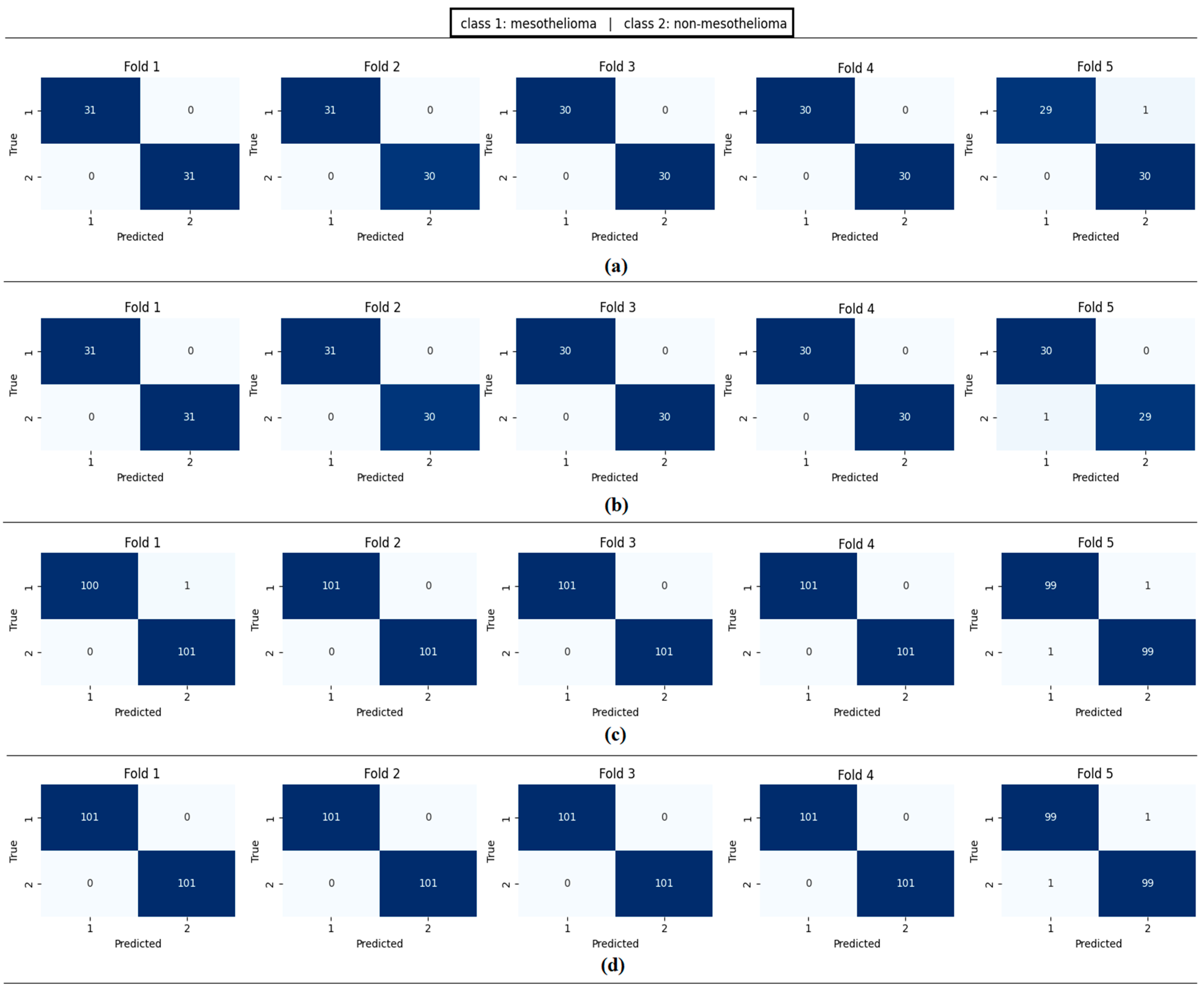 Diagnostics 15 02381 g016