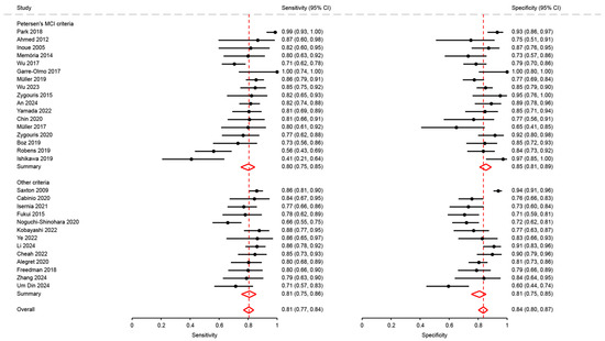Diagnostics 15 02383 g0a1