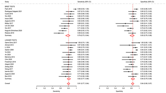 Diagnostics 15 02383 g0a2