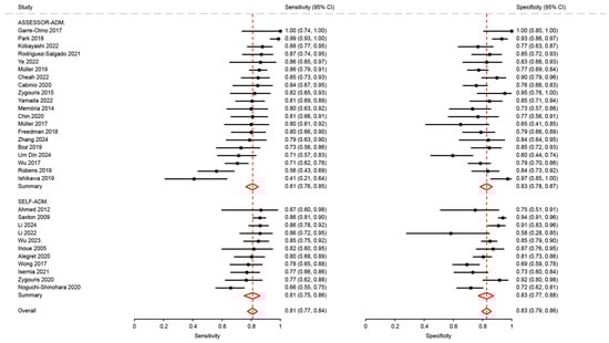 Diagnostics 15 02383 g0a3