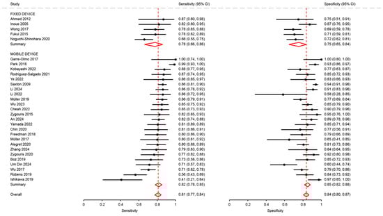 Diagnostics 15 02383 g0a4
