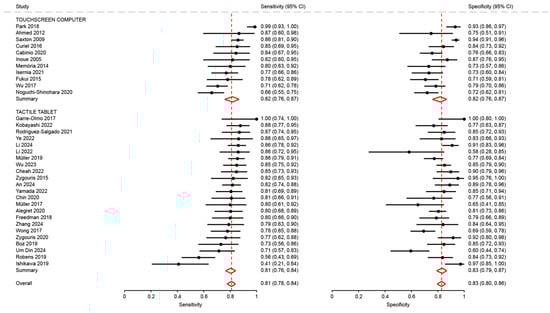 Diagnostics 15 02383 g0a5