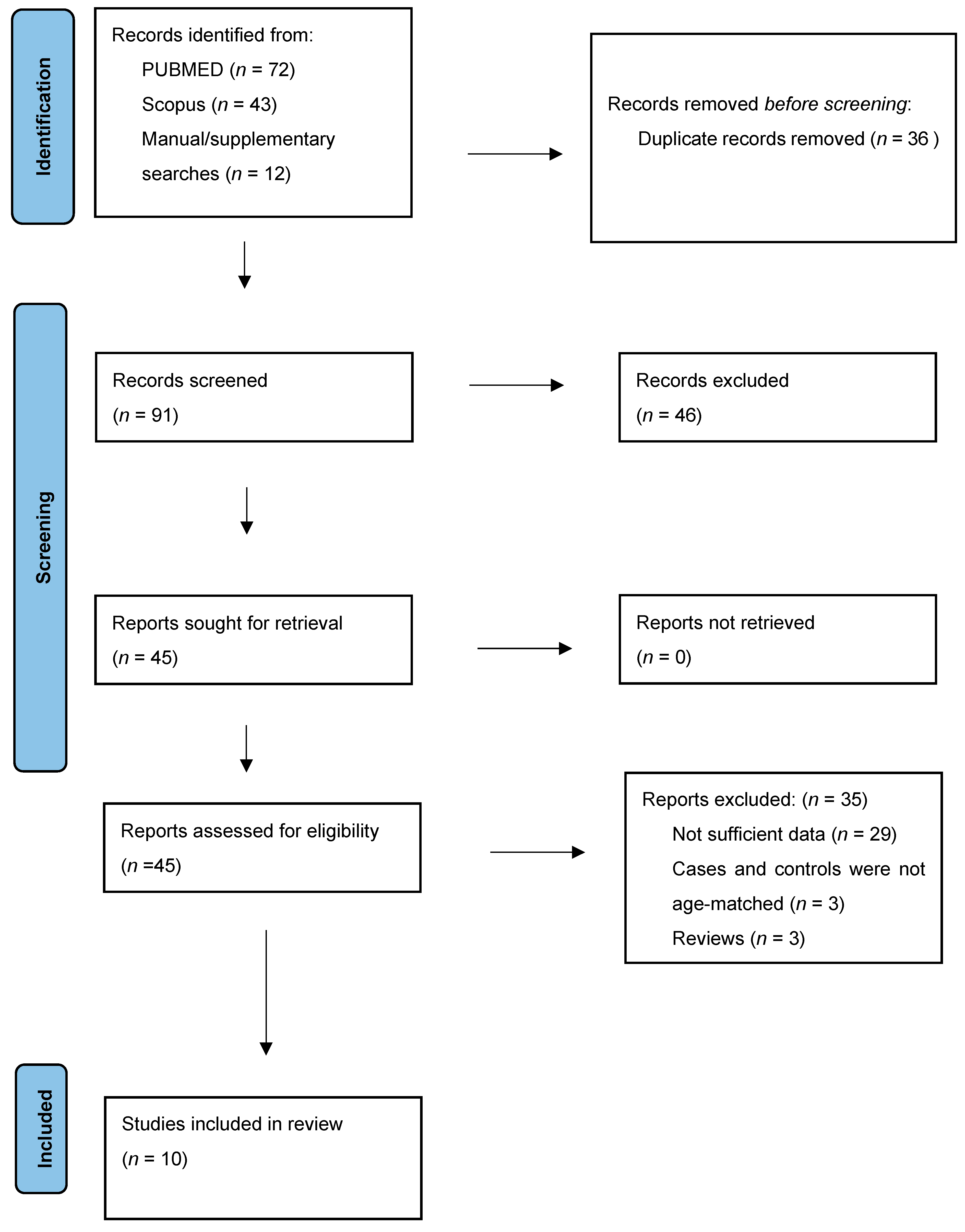 Diagnostics 15 02394 g001