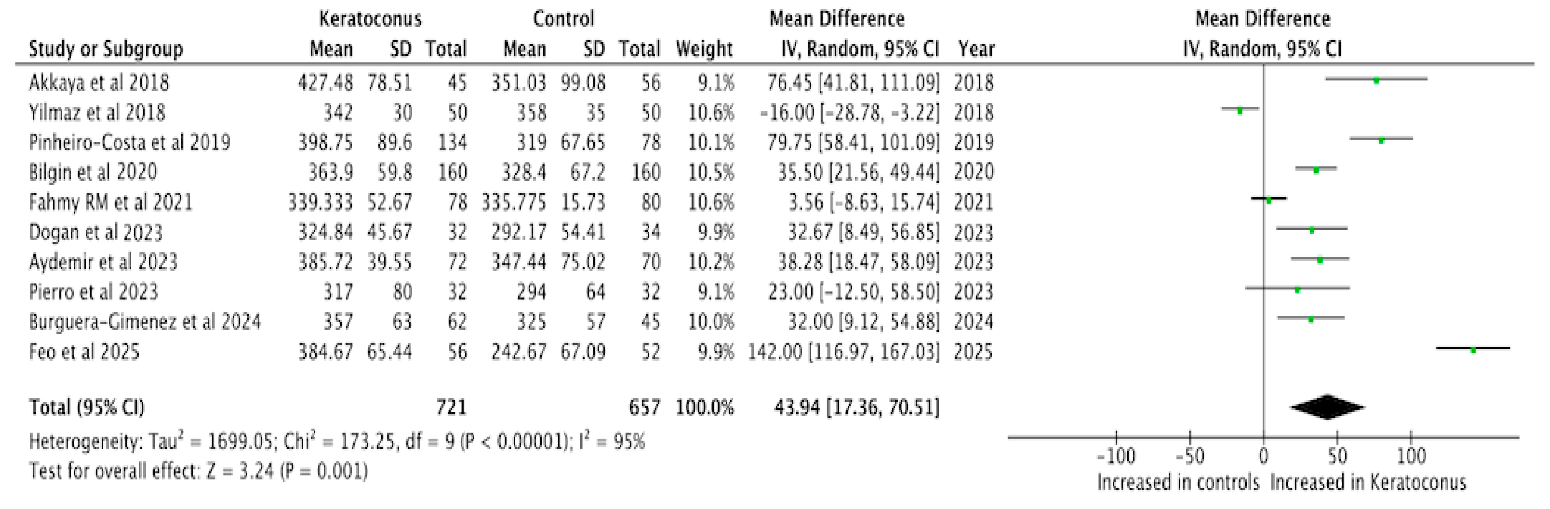 Diagnostics 15 02394 g002