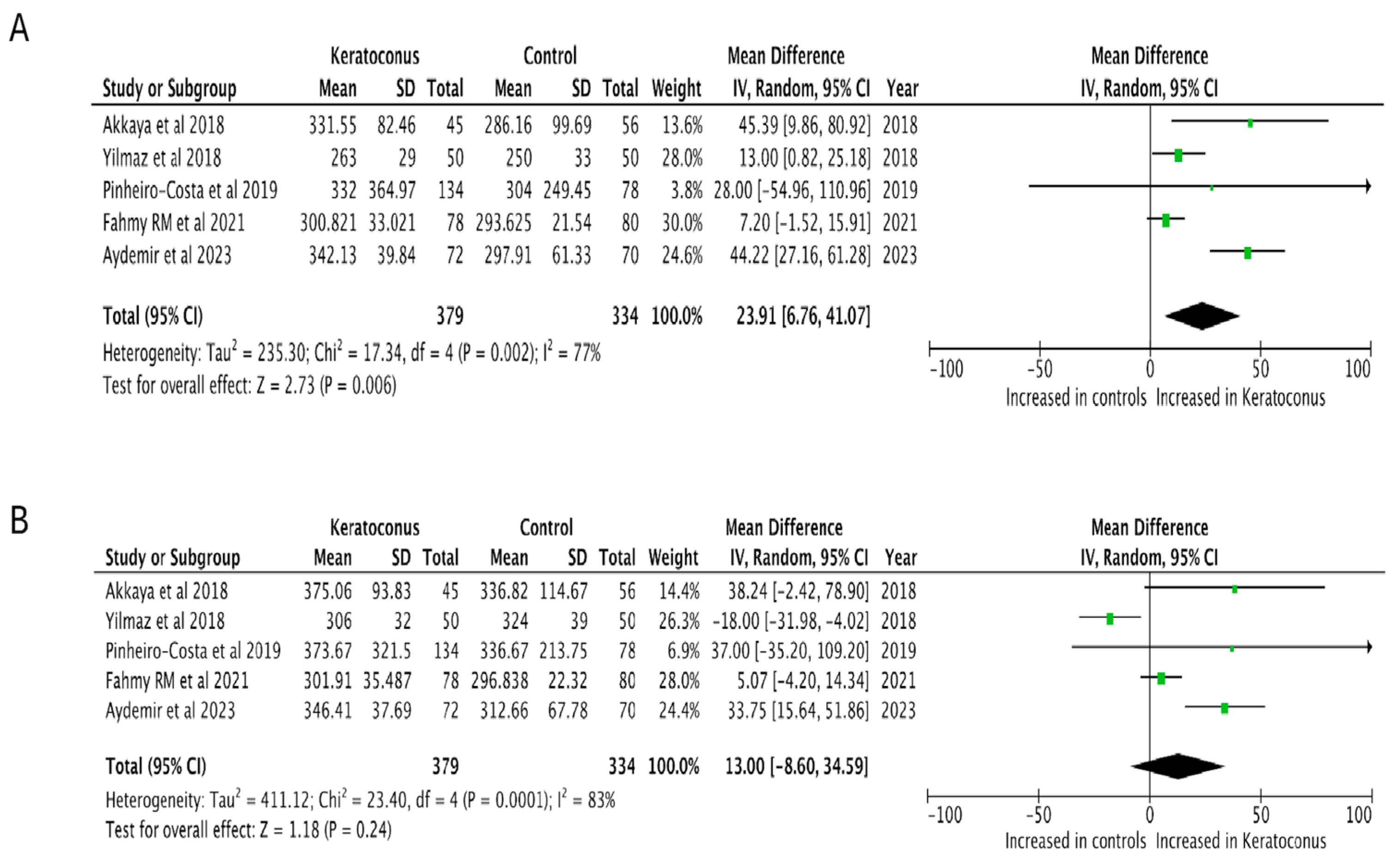 Diagnostics 15 02394 g003