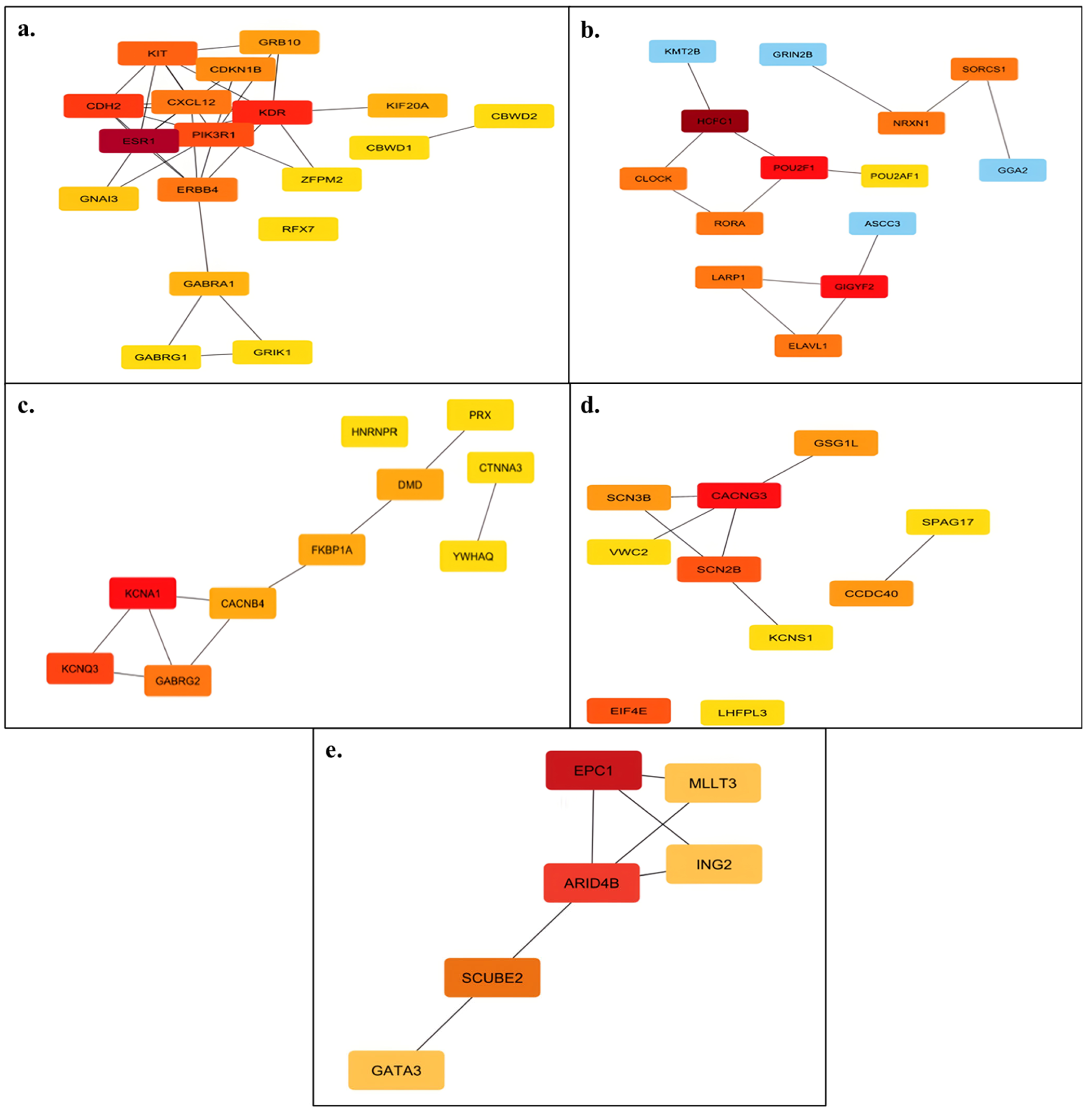 Diagnostics 15 02479 g003