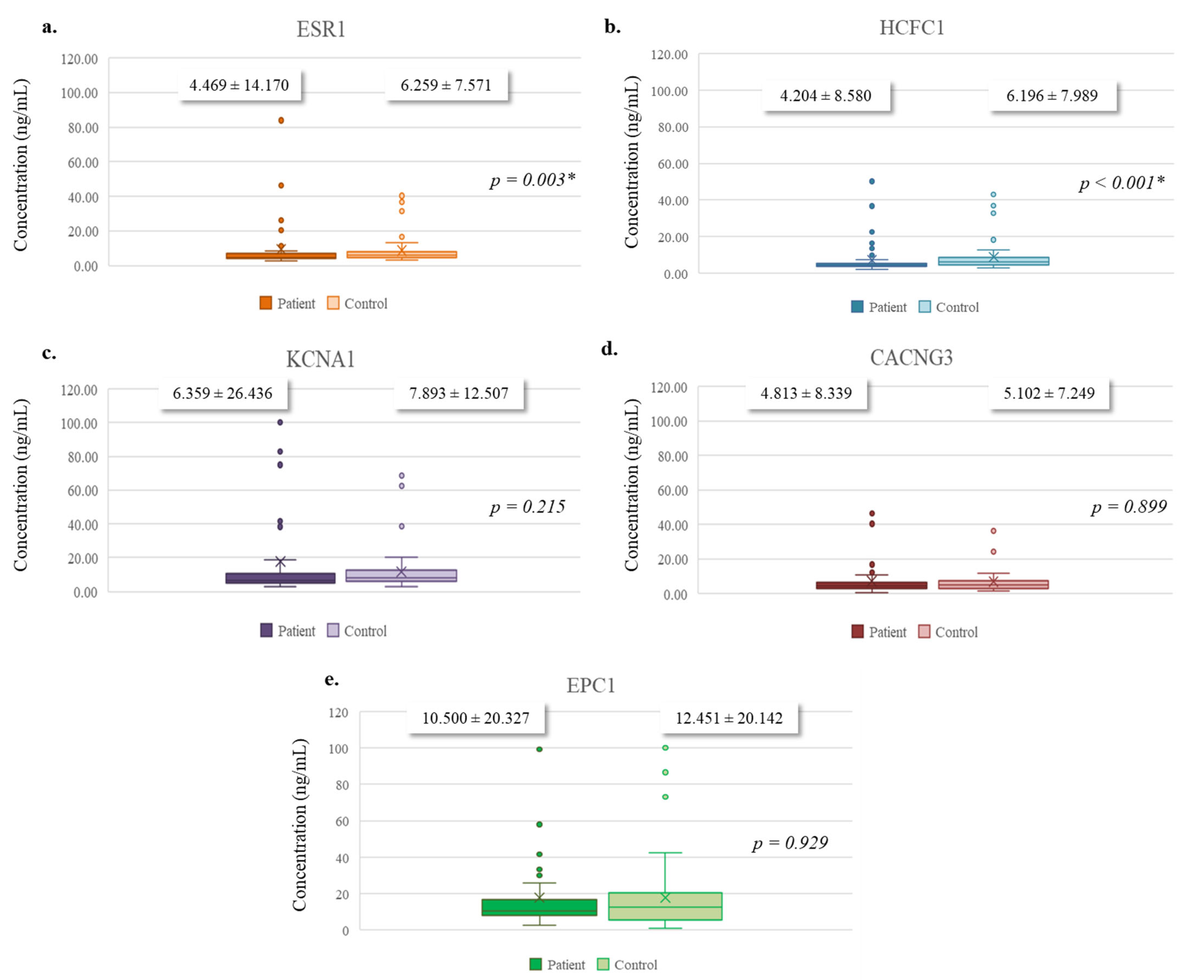 Diagnostics 15 02479 g004