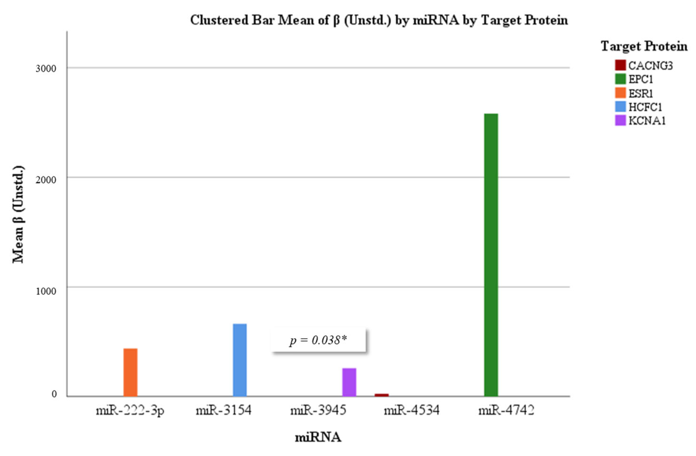 Diagnostics 15 02479 g006