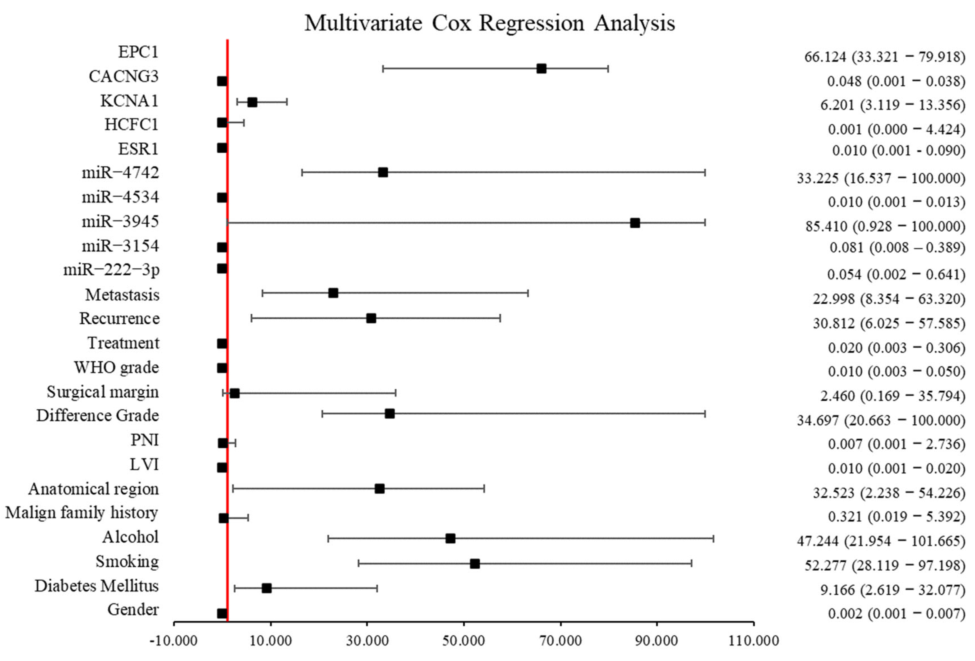 Diagnostics 15 02479 g009
