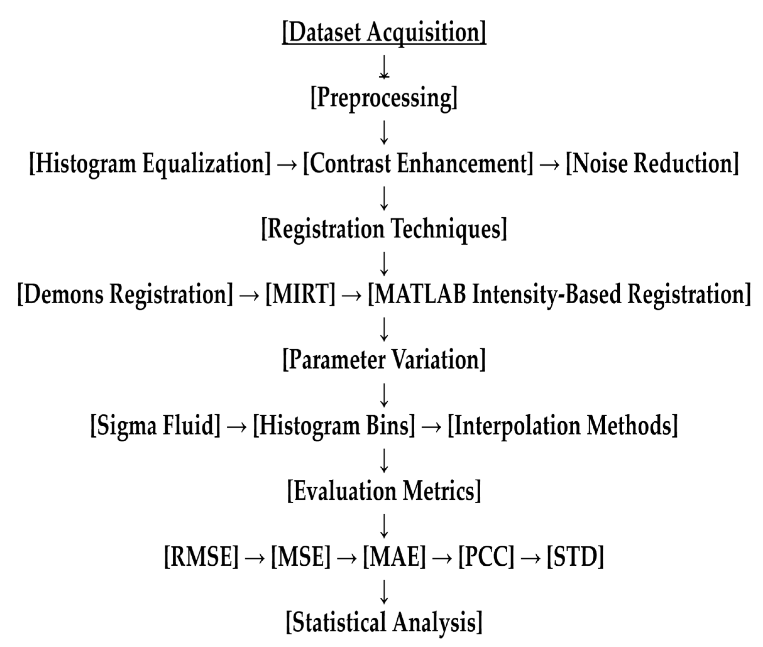 Non Rigid Image Affine Registration Algorithm Python Optimising Multimodal Image Registration Techniques: A Comprehensive ...