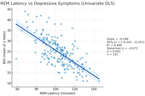 Diagnostics 15 02498 g004