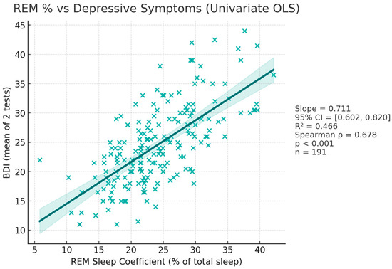Diagnostics 15 02498 g005