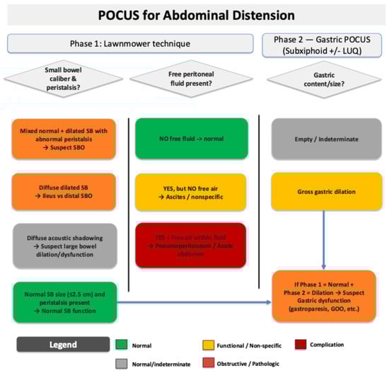 Diagnostics 15 02511 g008
