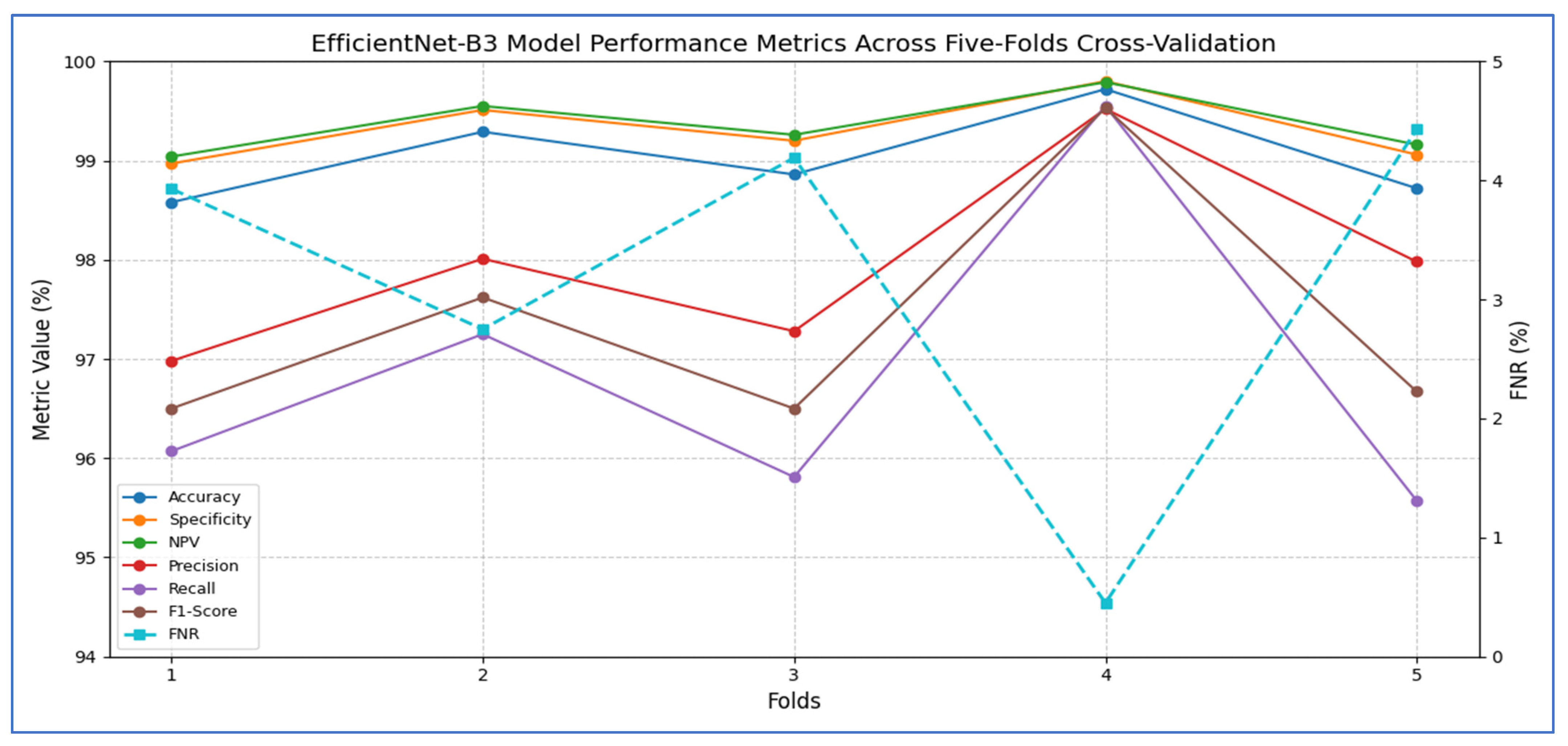 Diagnostics 15 02515 g004 Diagnostics 15 02515 g004