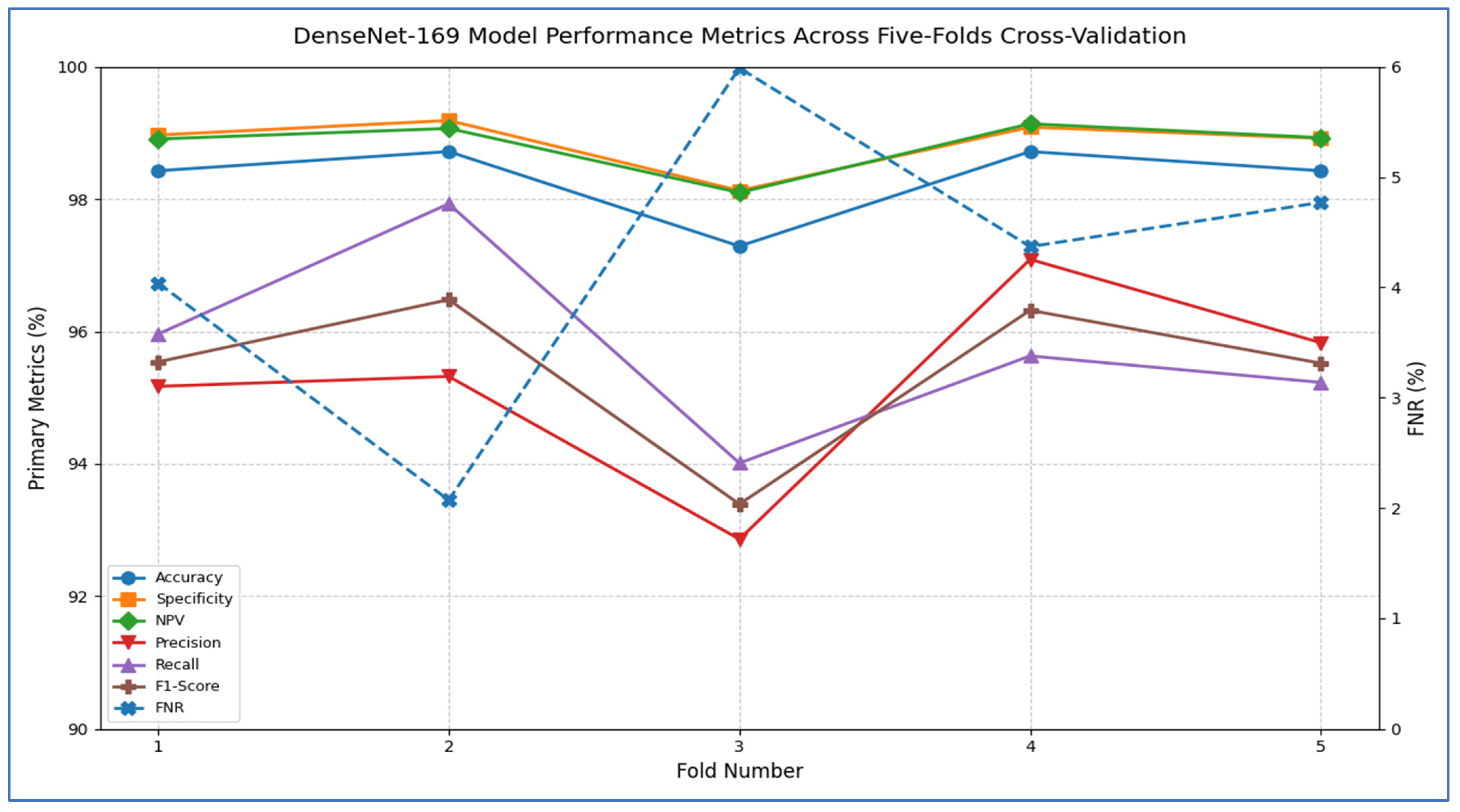 Diagnostics 15 02515 g006 Diagnostics 15 02515 g006