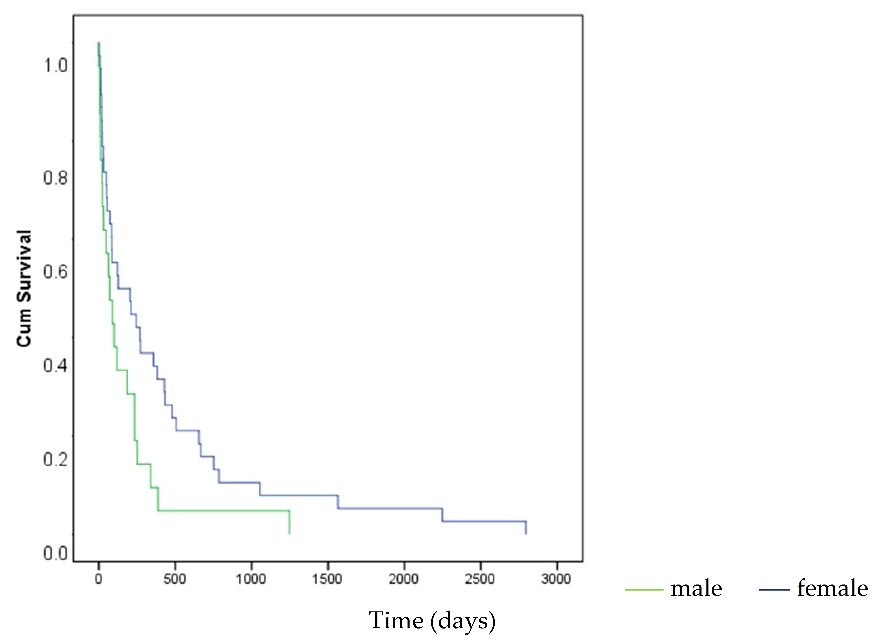 Diagnostics 15 02542 g004