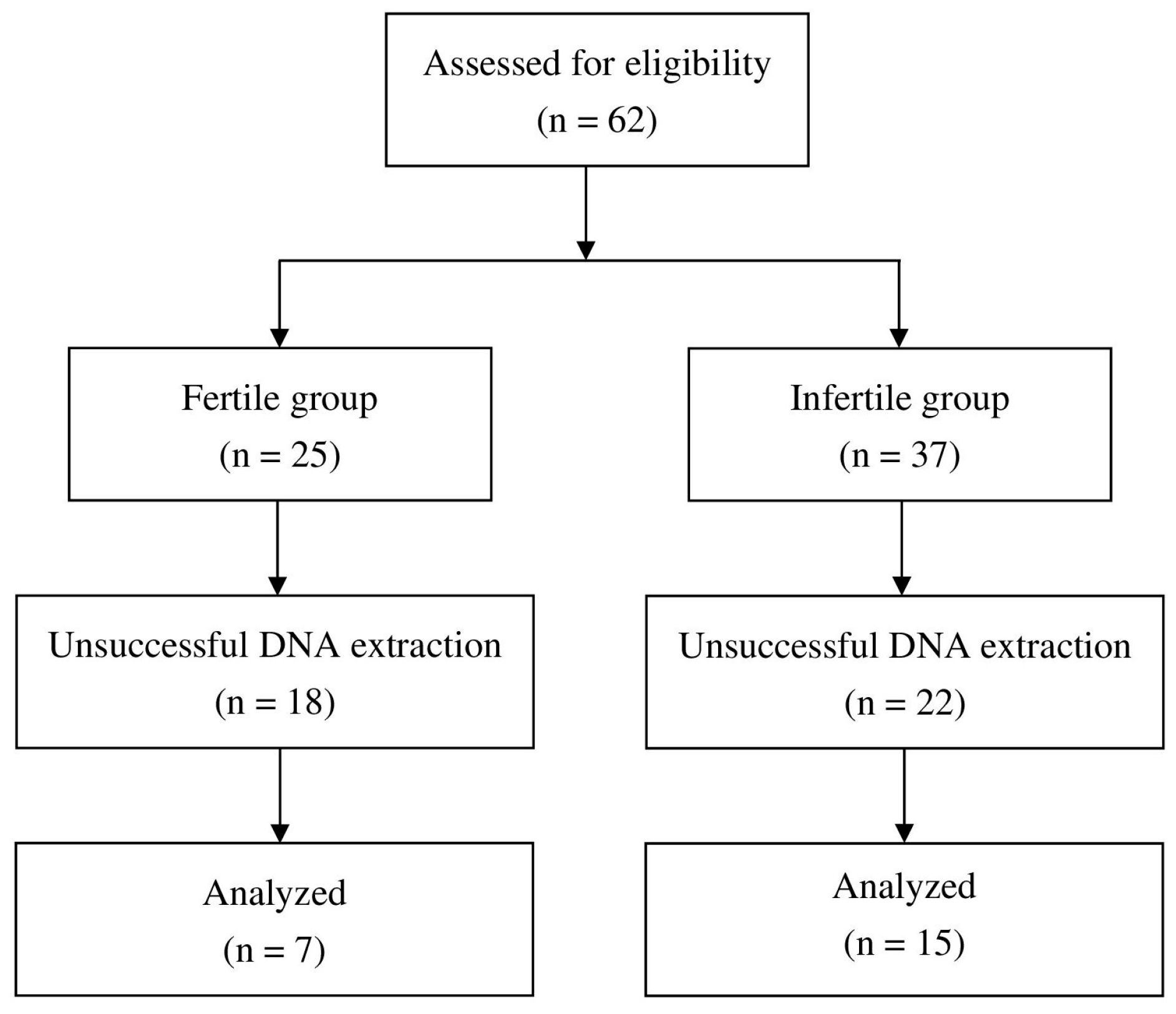 Diagnostics 15 02544 g001