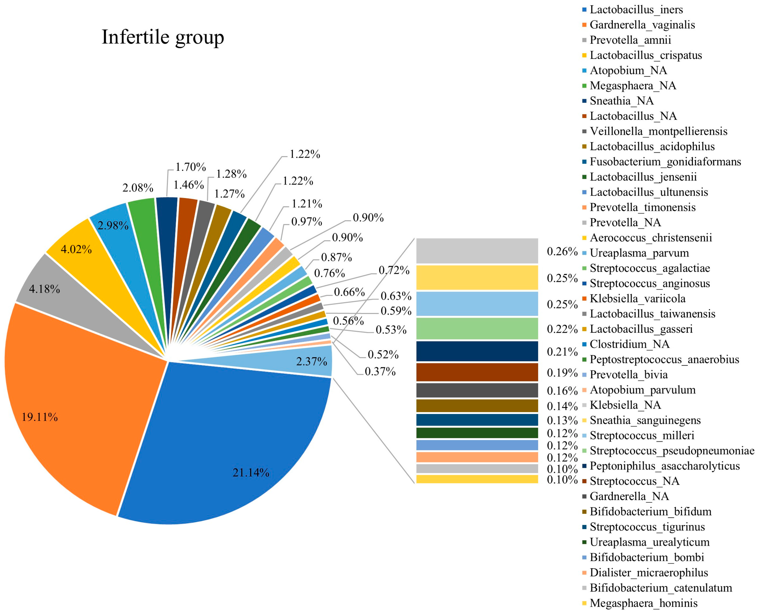 Diagnostics 15 02544 g003