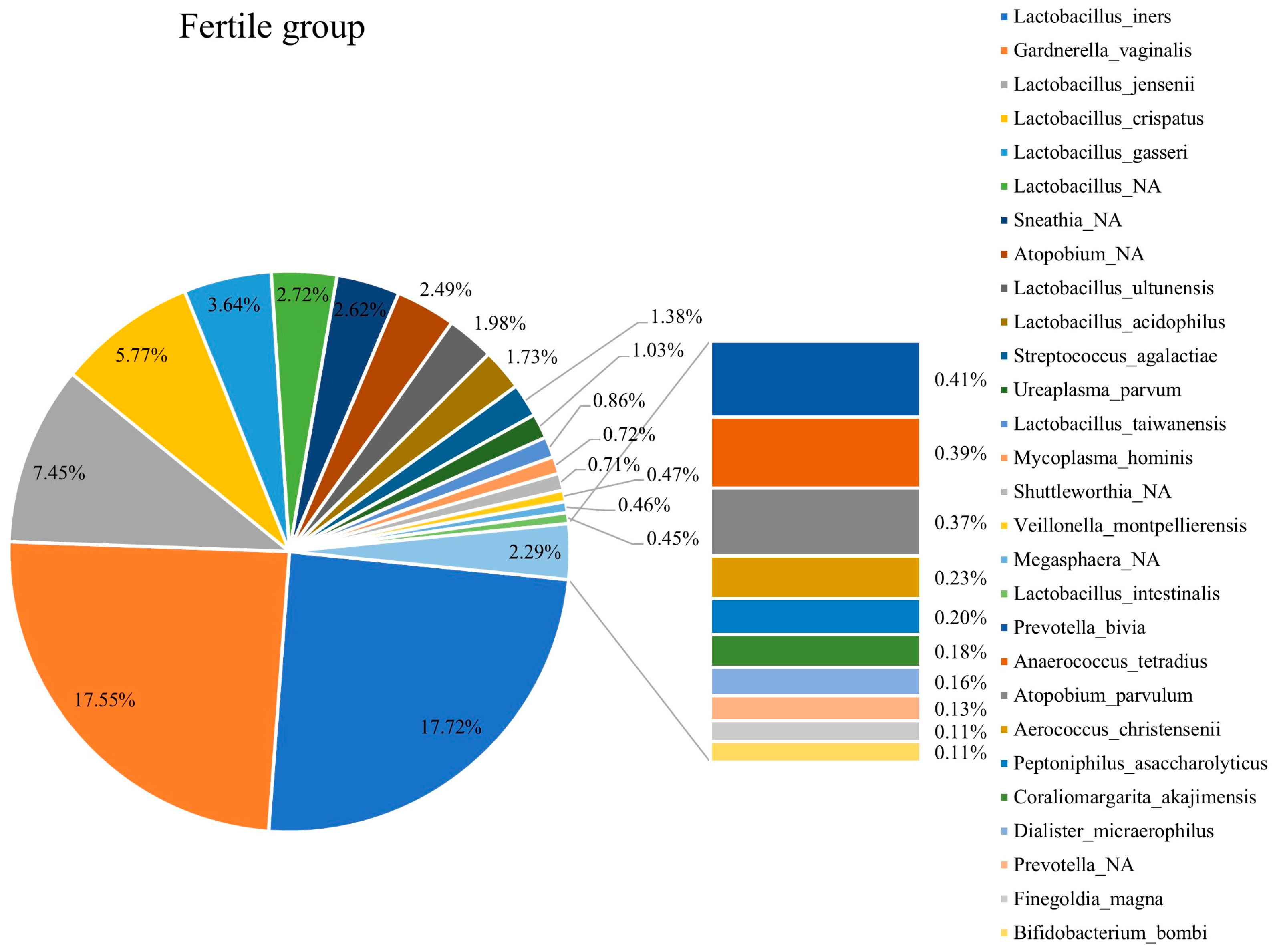 Diagnostics 15 02544 g004