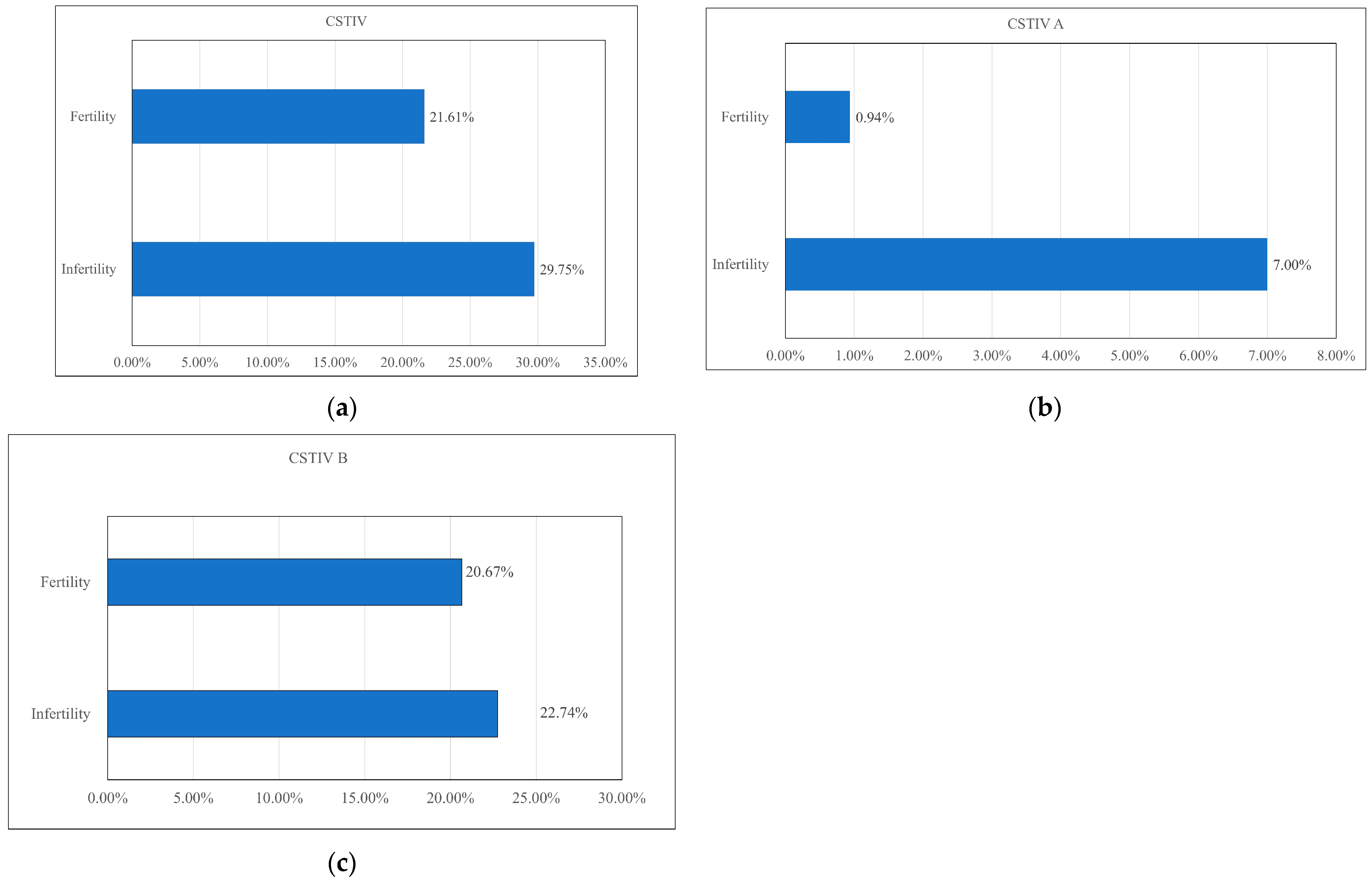 Diagnostics 15 02544 g005