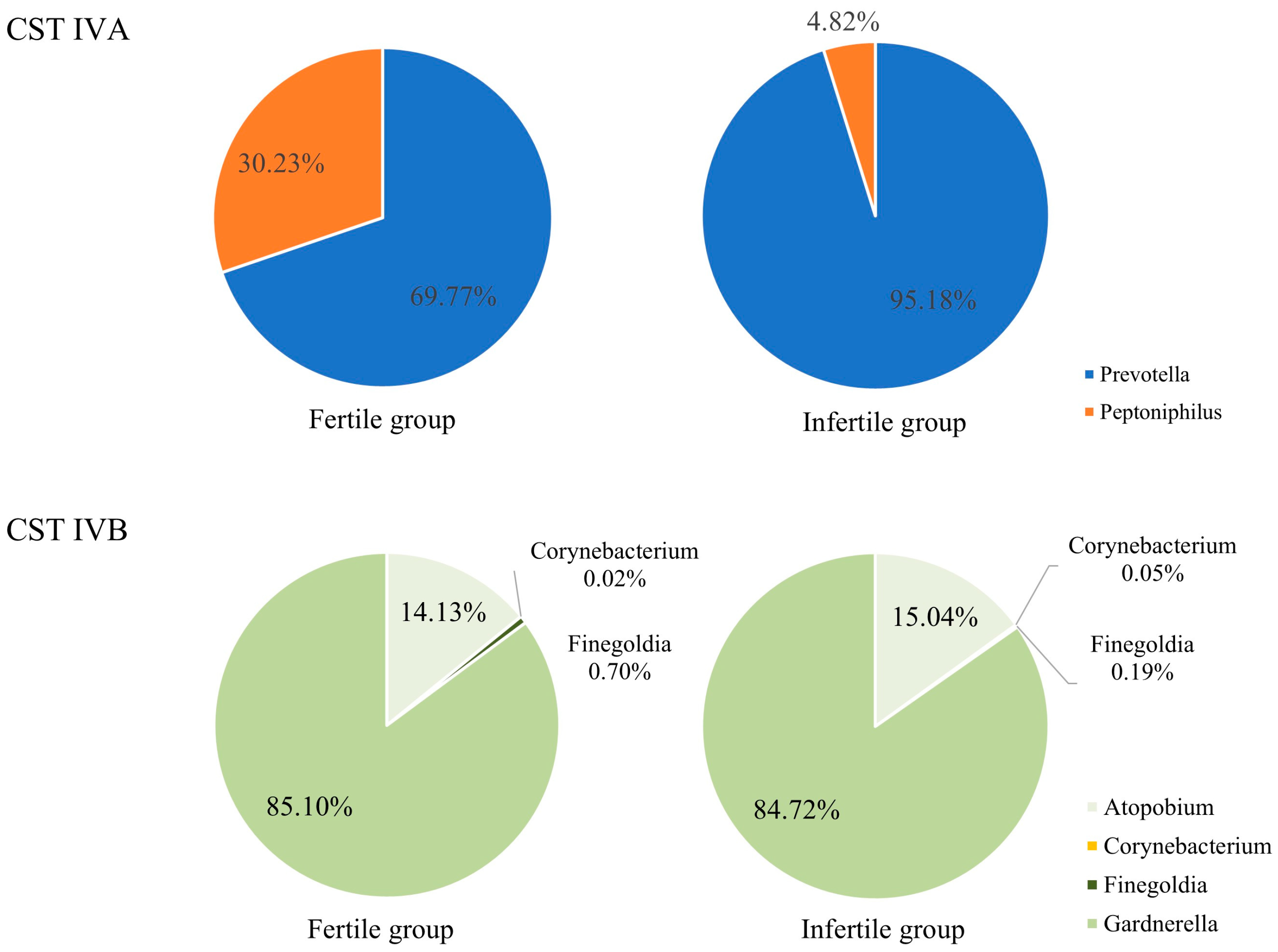 Diagnostics 15 02544 g006