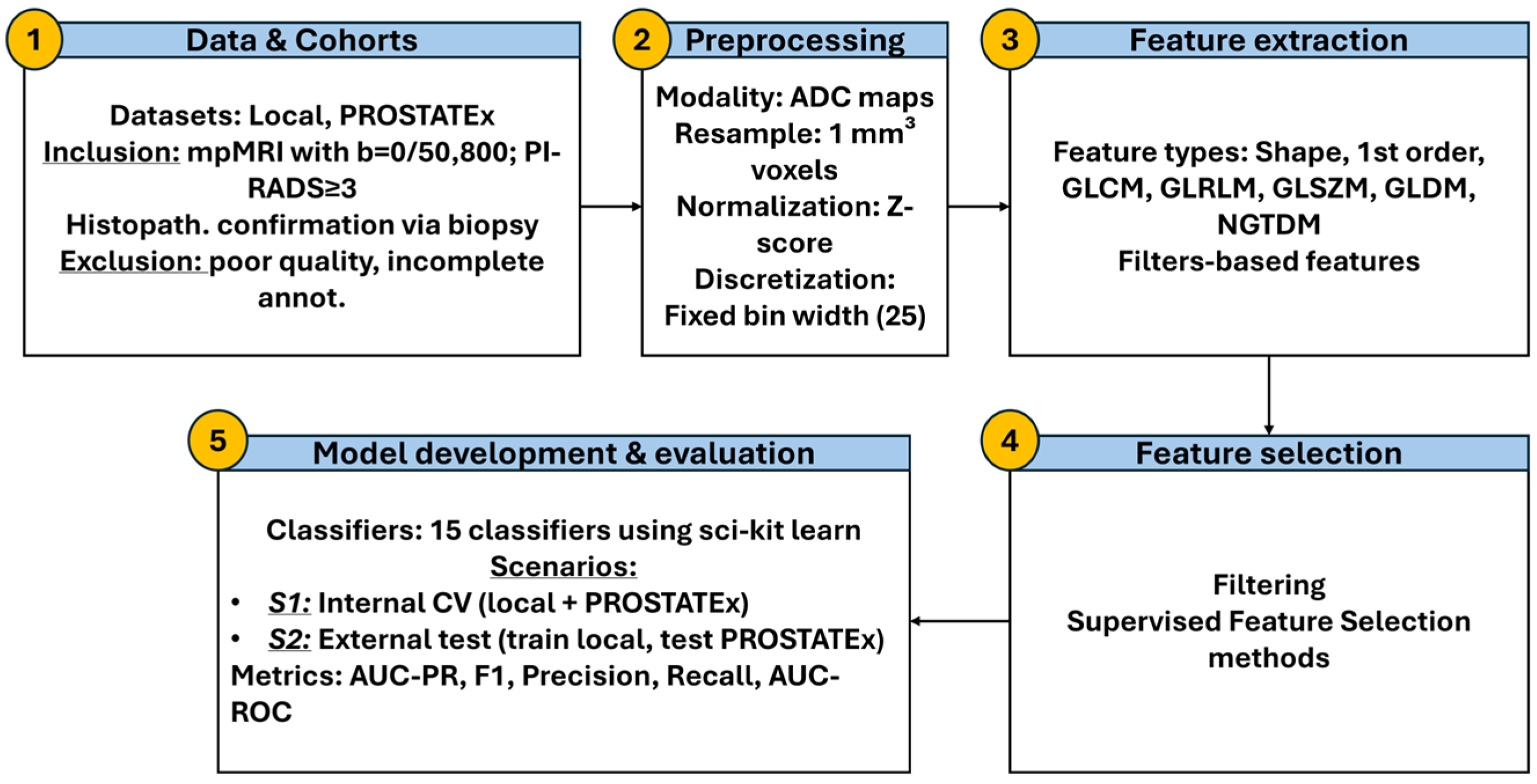 Diagnostics 15 02546 g002