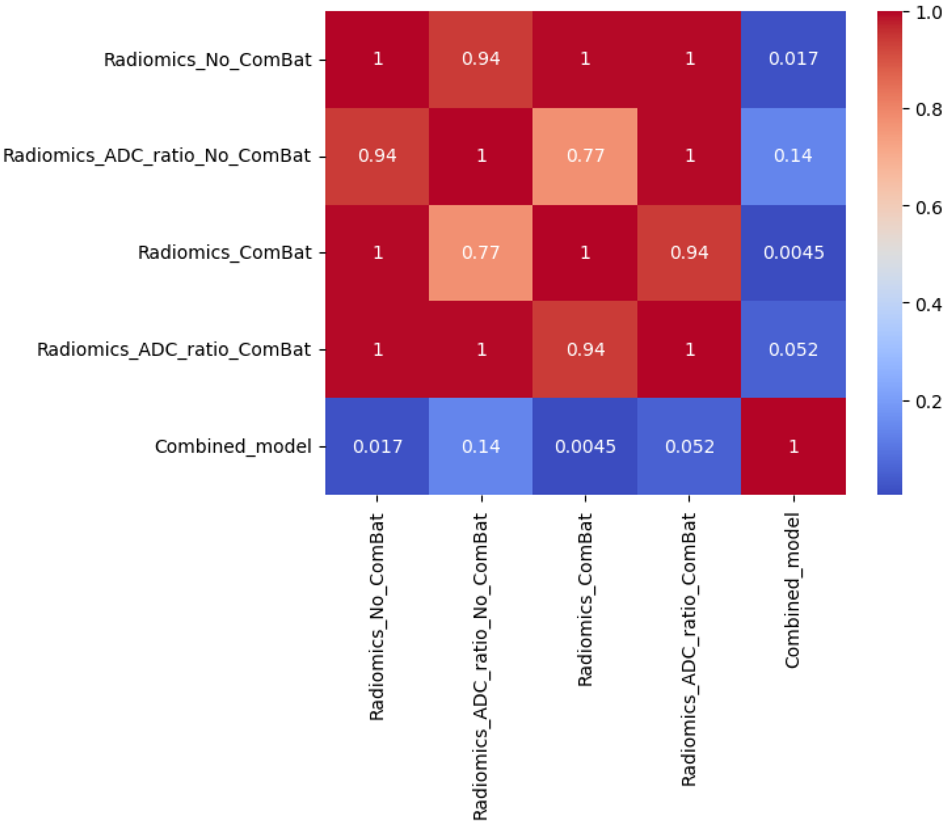 Diagnostics 15 02546 g005