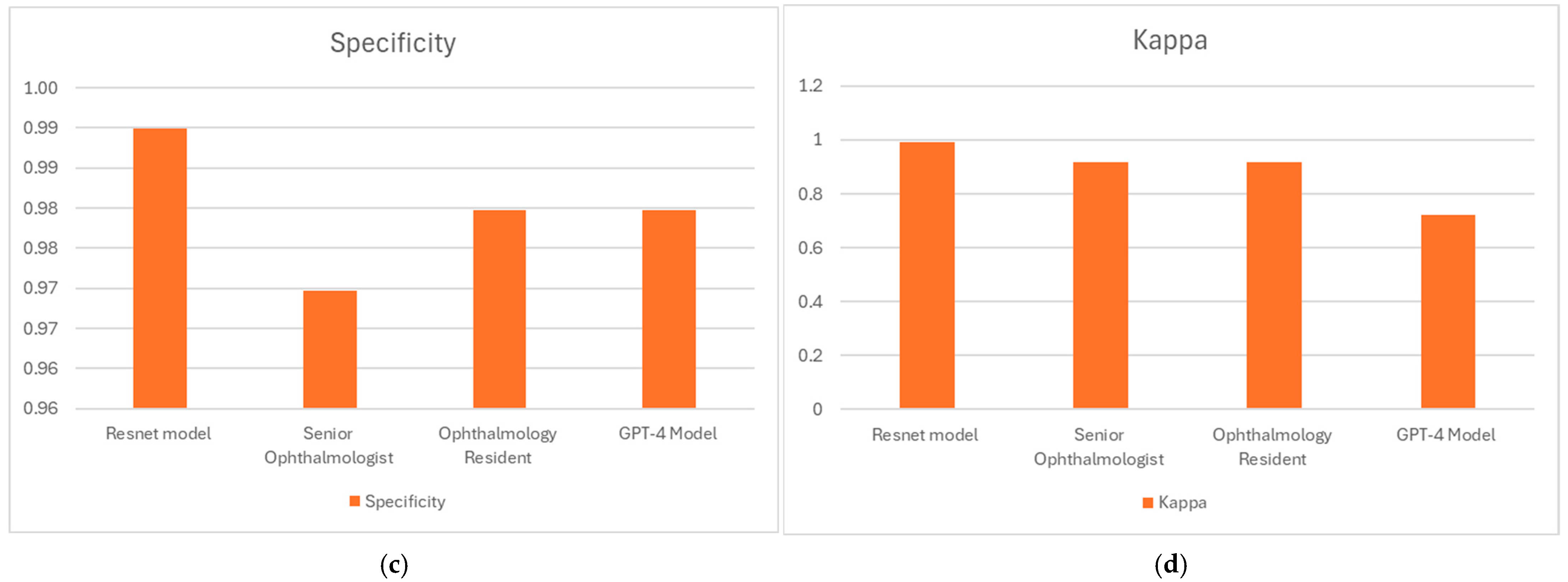 Diagnostics 15 02547 g004b