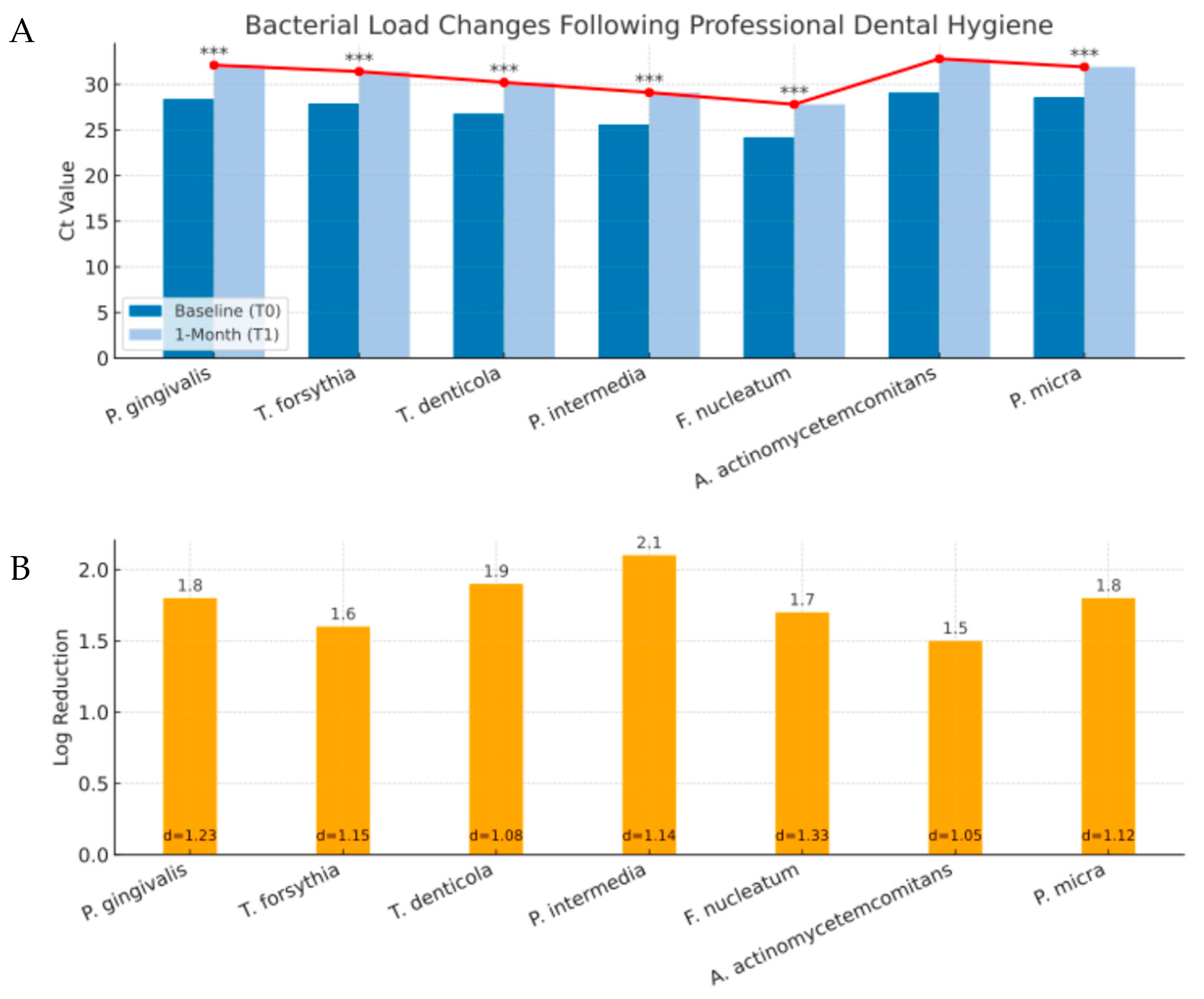 Diagnostics 15 02548 g003a