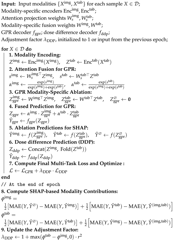 Diagnostics 15 02555 i001 Diagnostics 15 02555 i001
