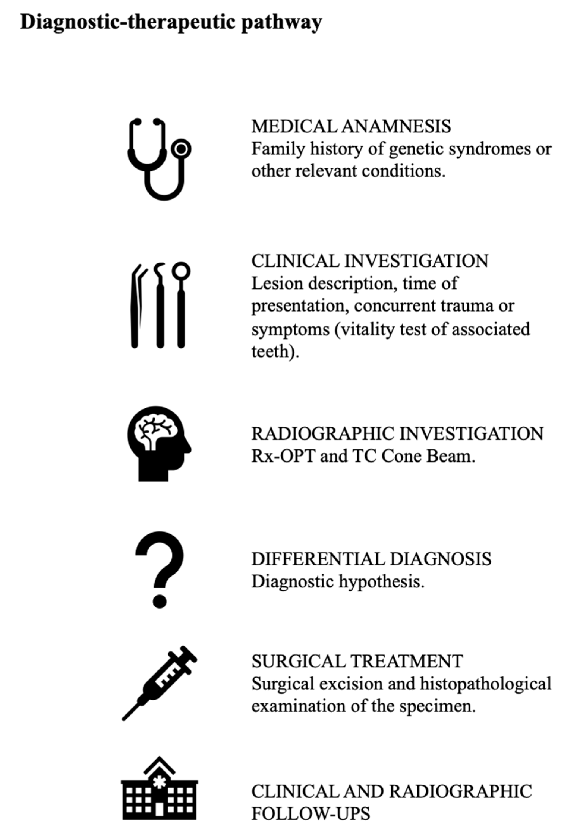Diagnostics 15 02616 g006