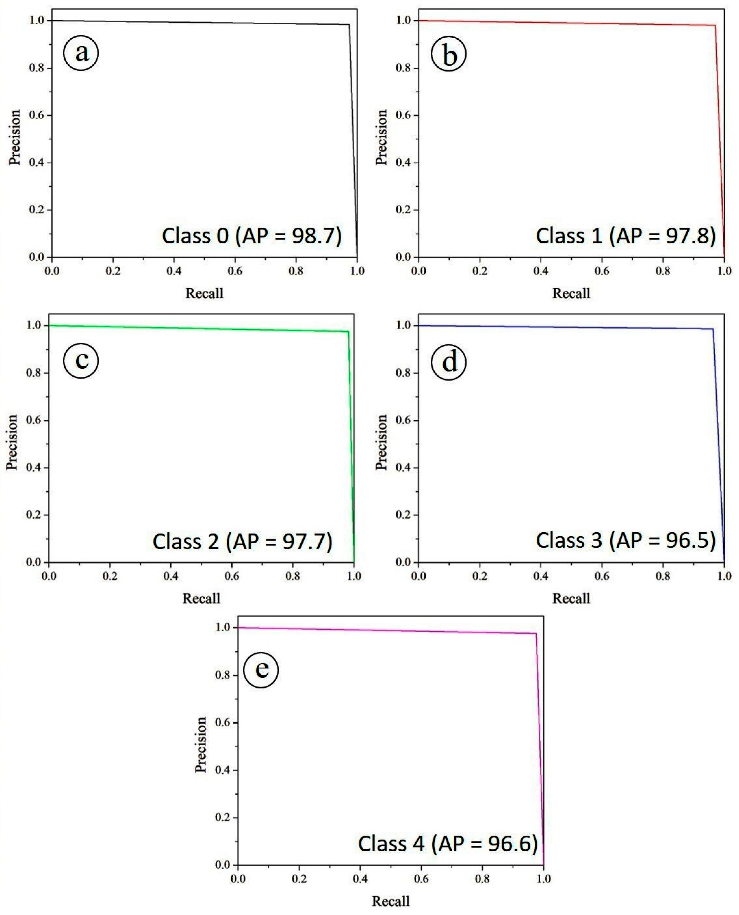Diagnostics 15 02619 g016 Diagnostics 15 02619 g016