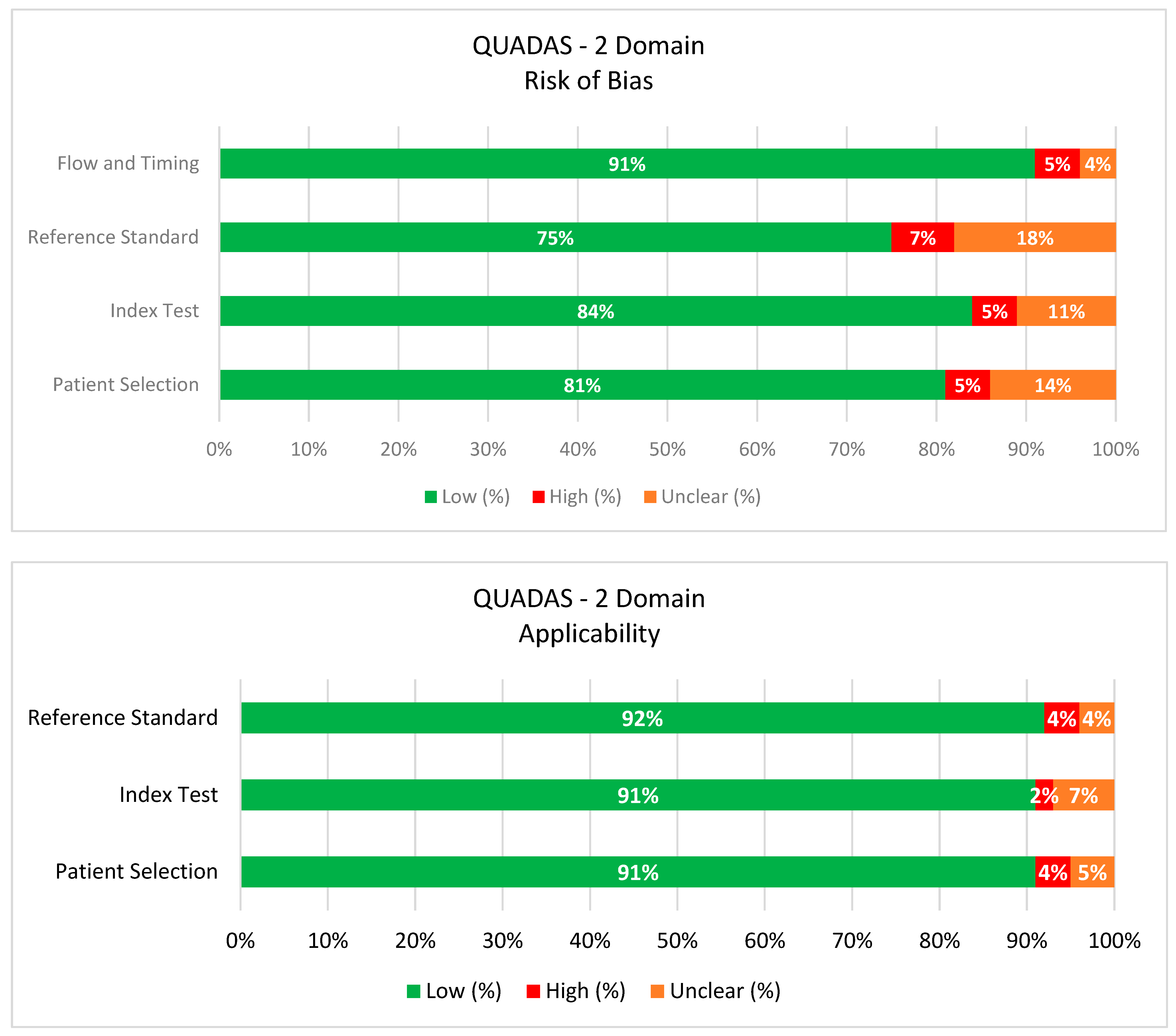 Diagnostics 15 02632 ch001