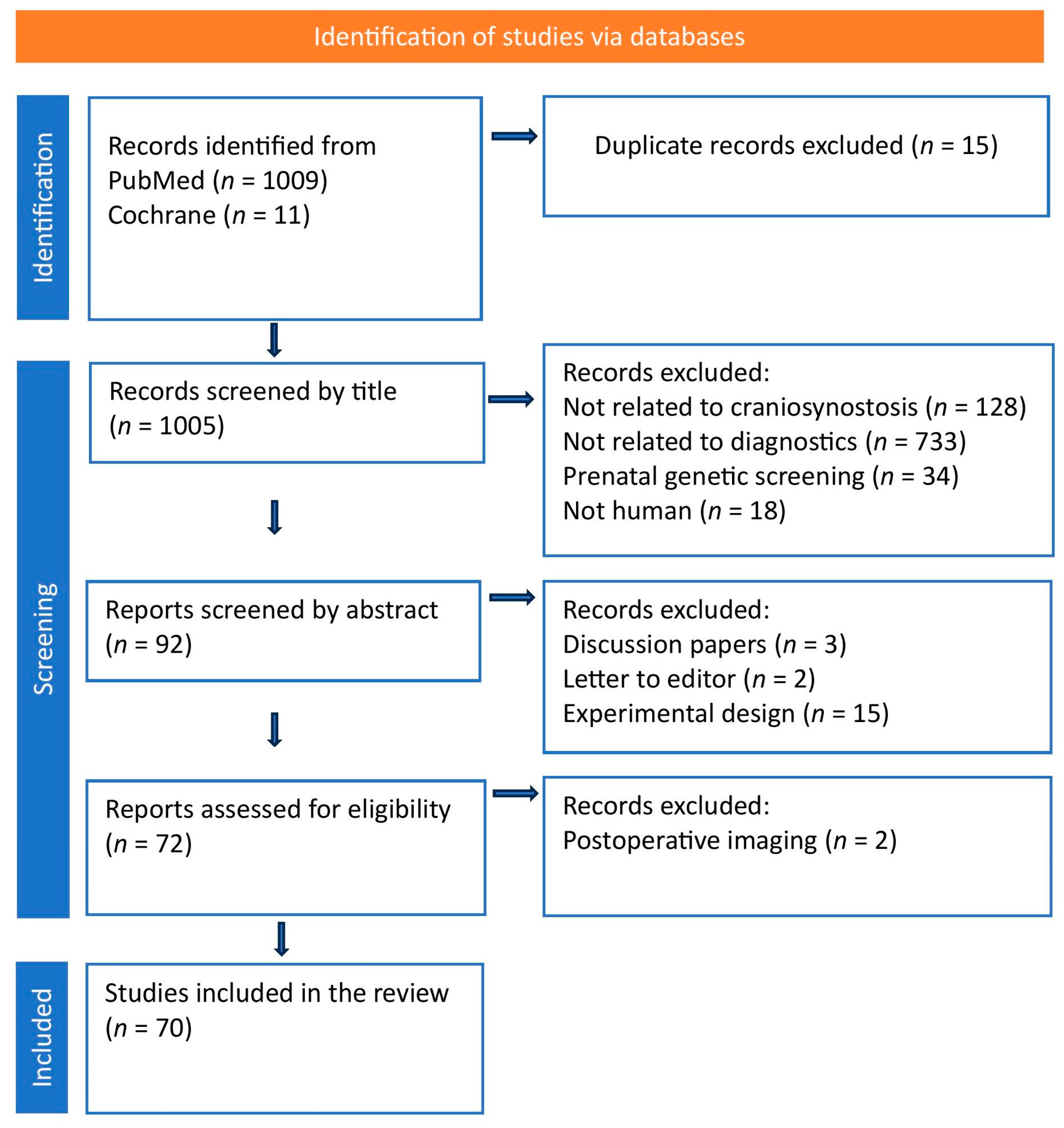 Diagnostics 15 02632 g001