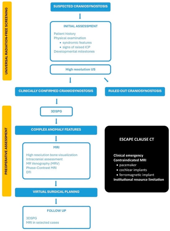 Diagnostics 15 02632 g002