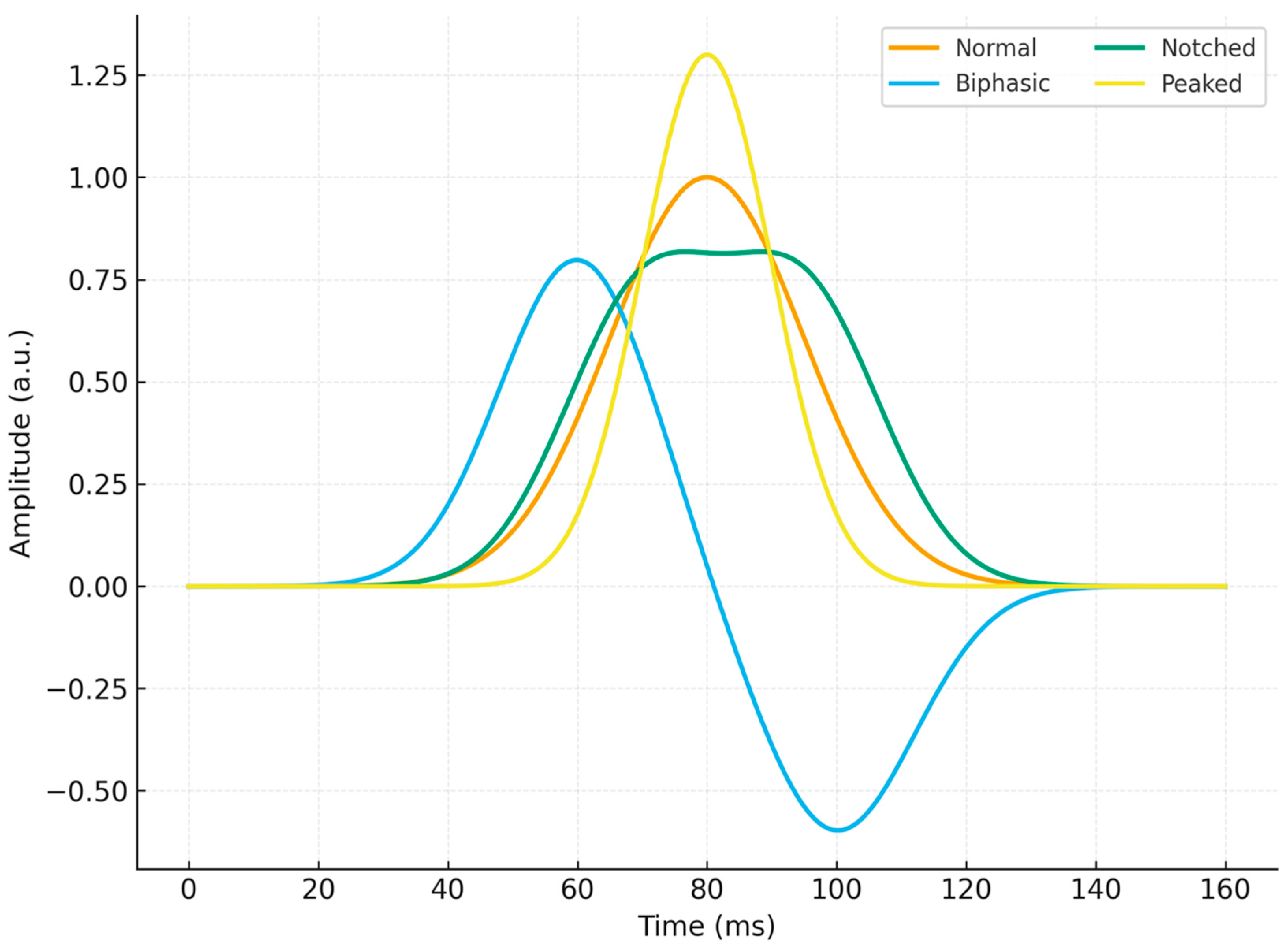 Diagnostics 15 02636 g001
