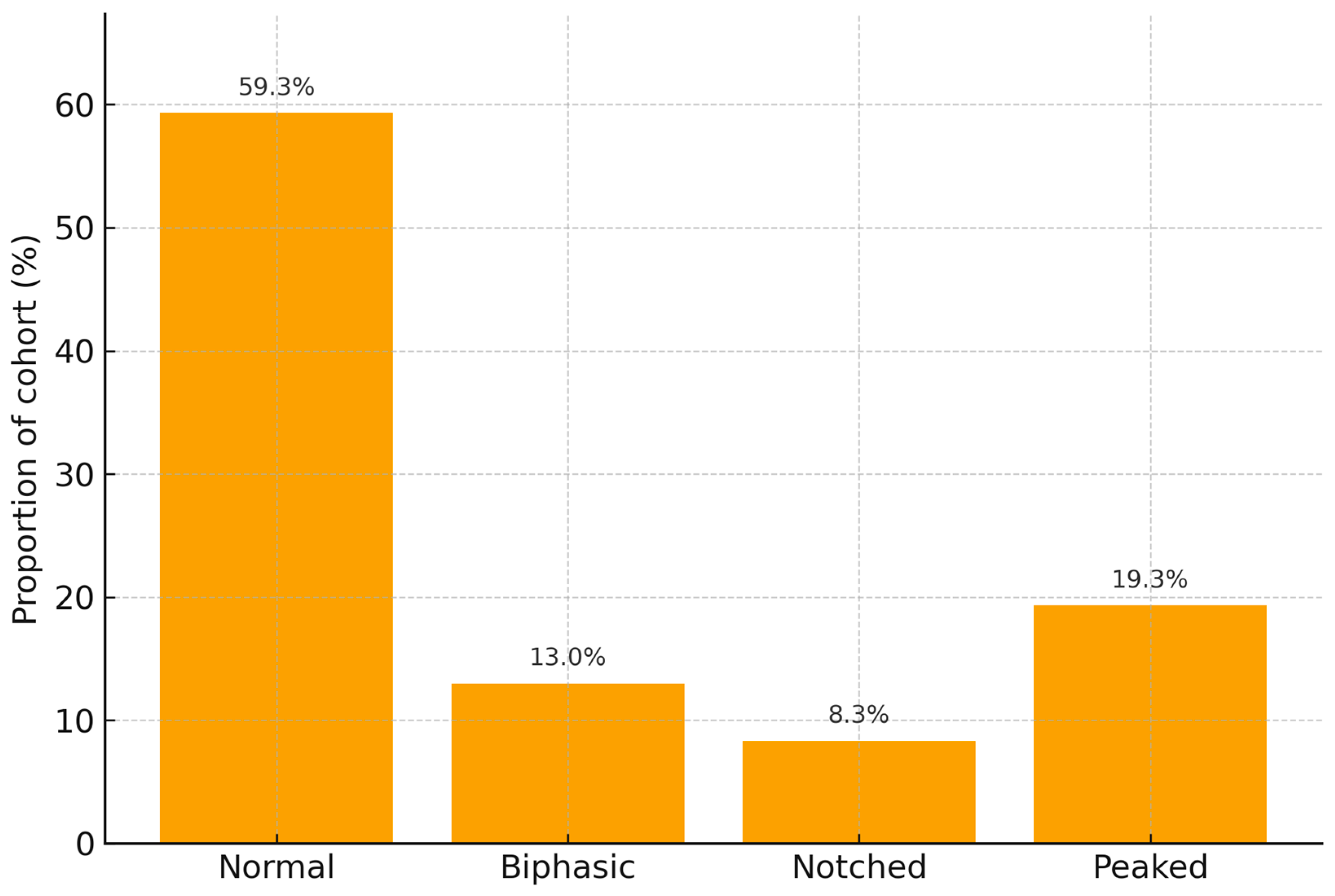Diagnostics 15 02636 g002