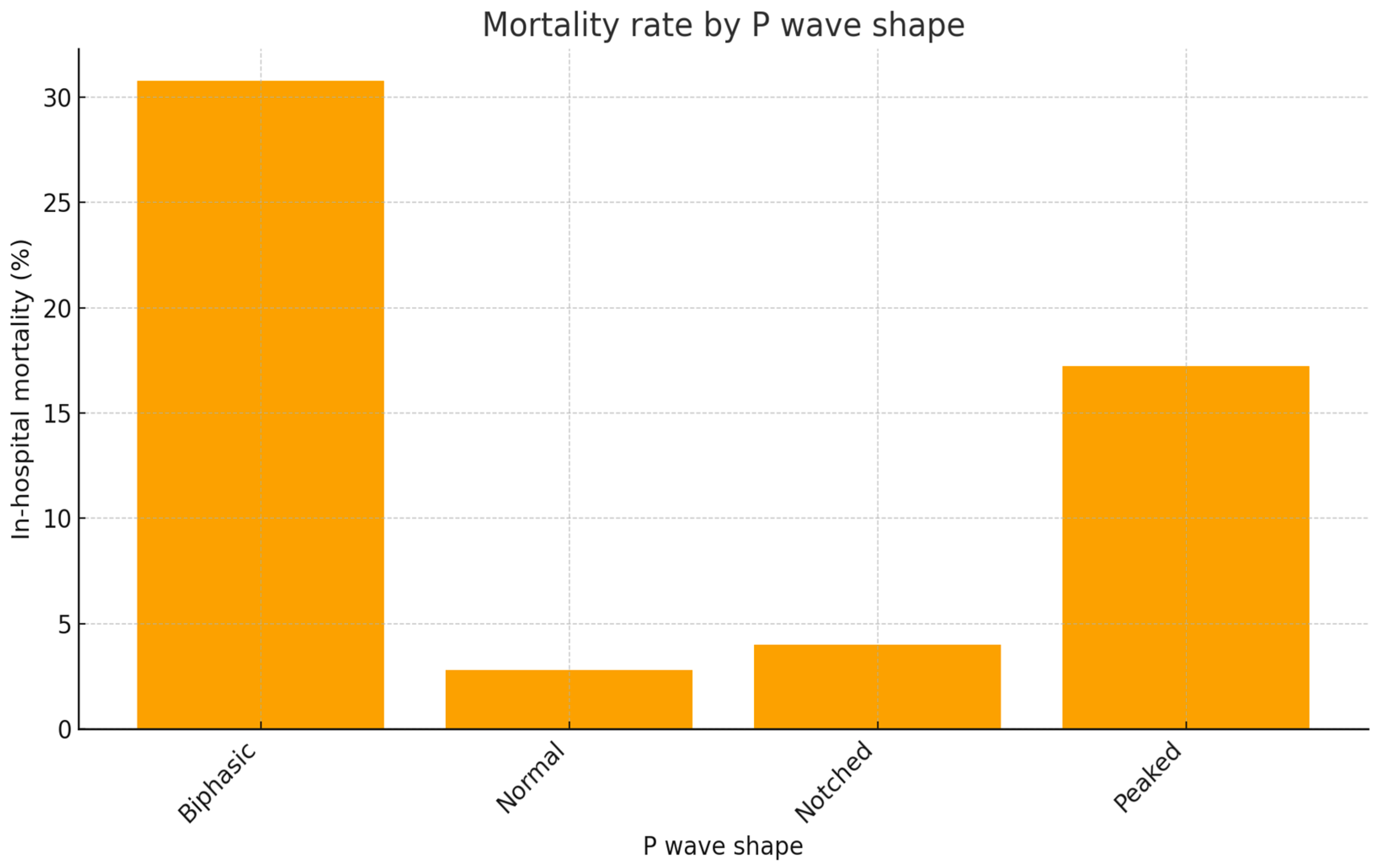 Diagnostics 15 02636 g003