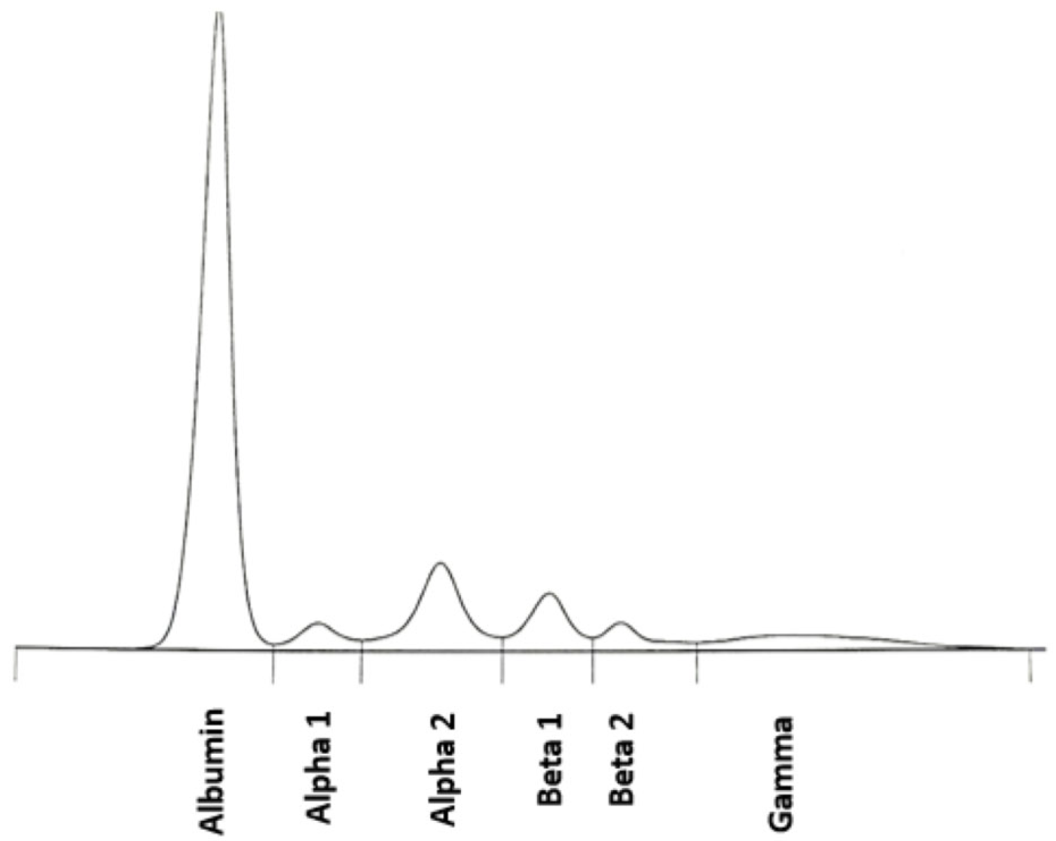 Diagnostics 15 02654 g004