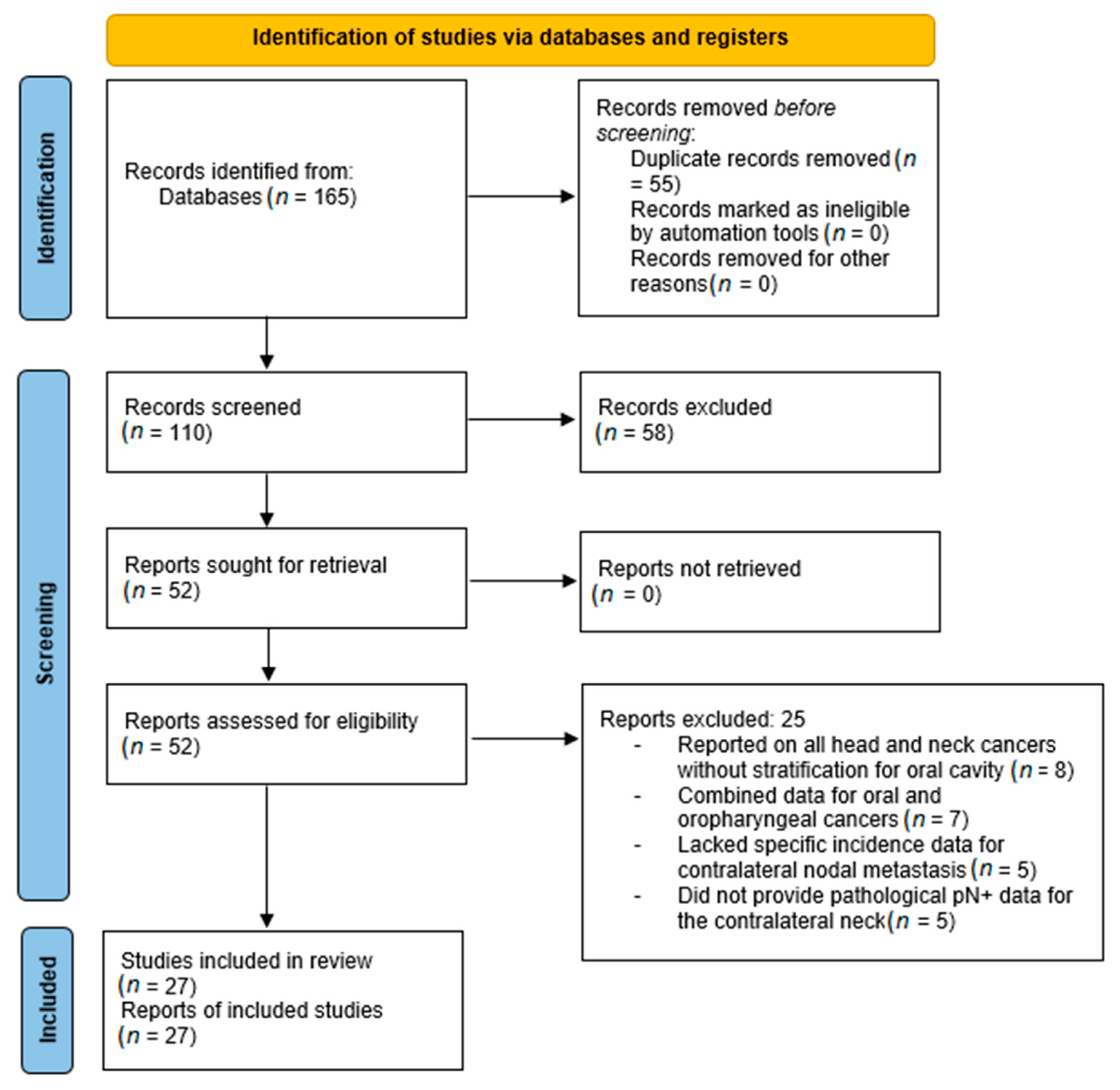 Diagnostics 15 02668 g002